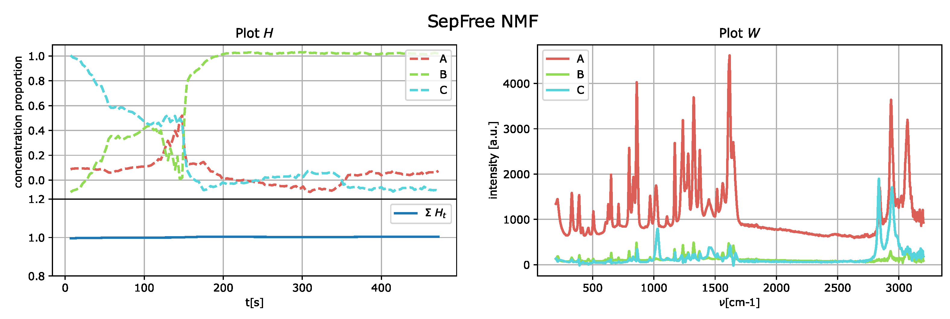 Algorithms 15 00297 g008 550