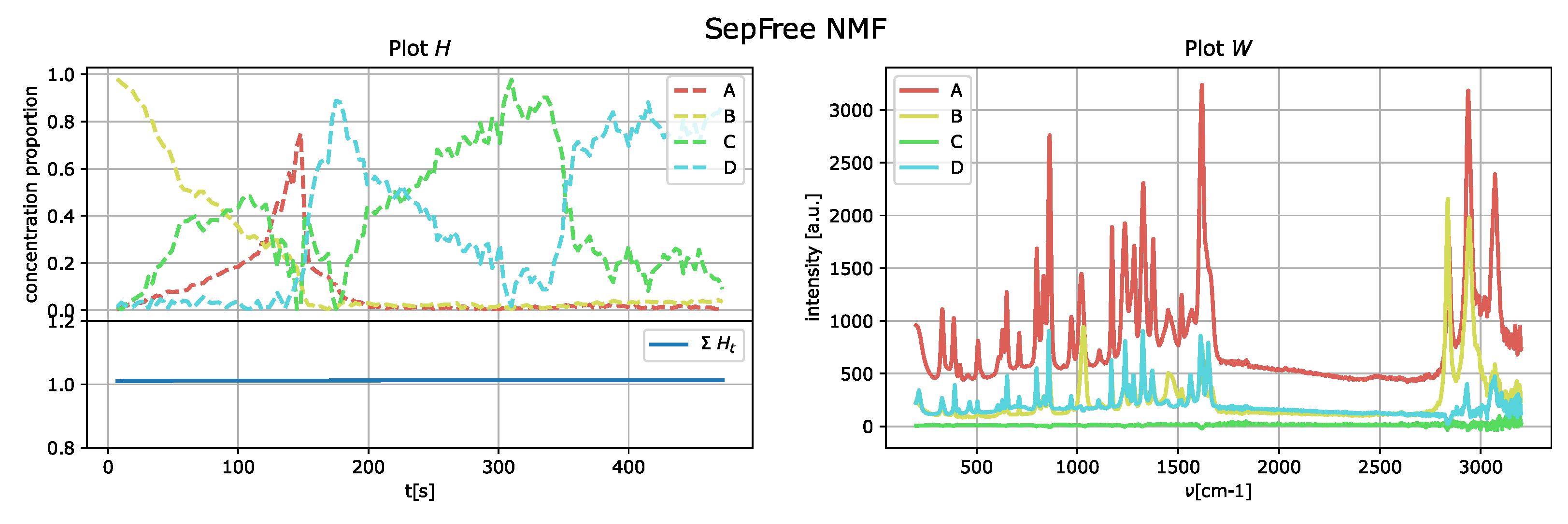 Algorithms 15 00297 g009 550