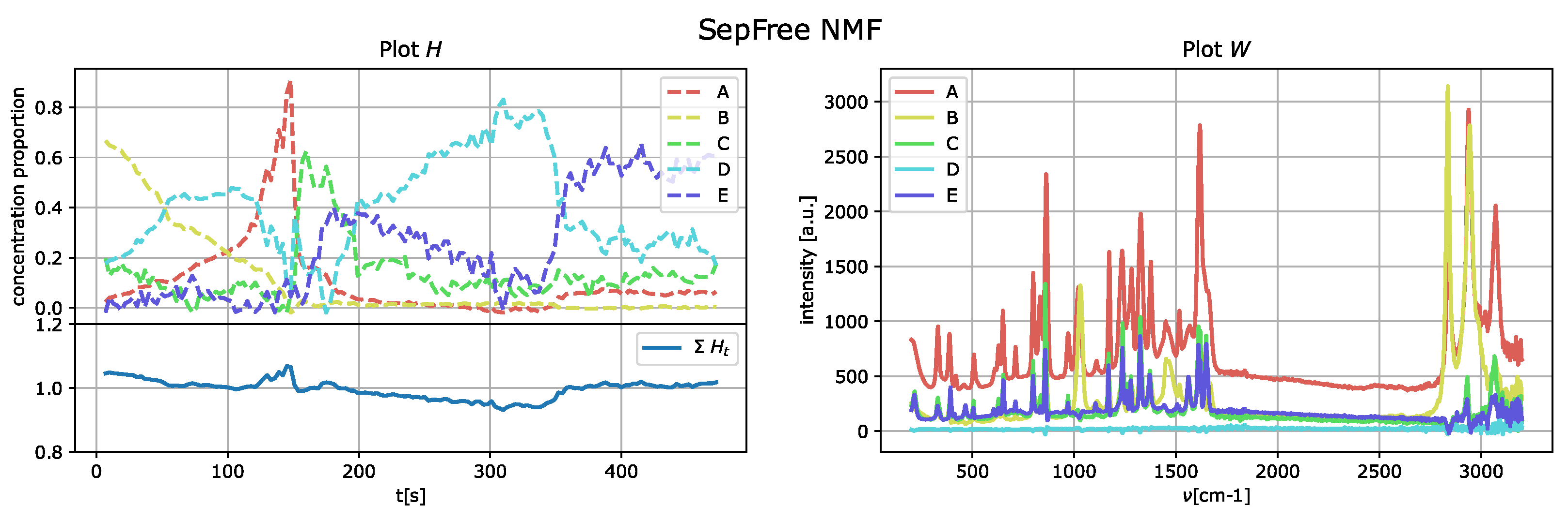 Algorithms 15 00297 g010 550