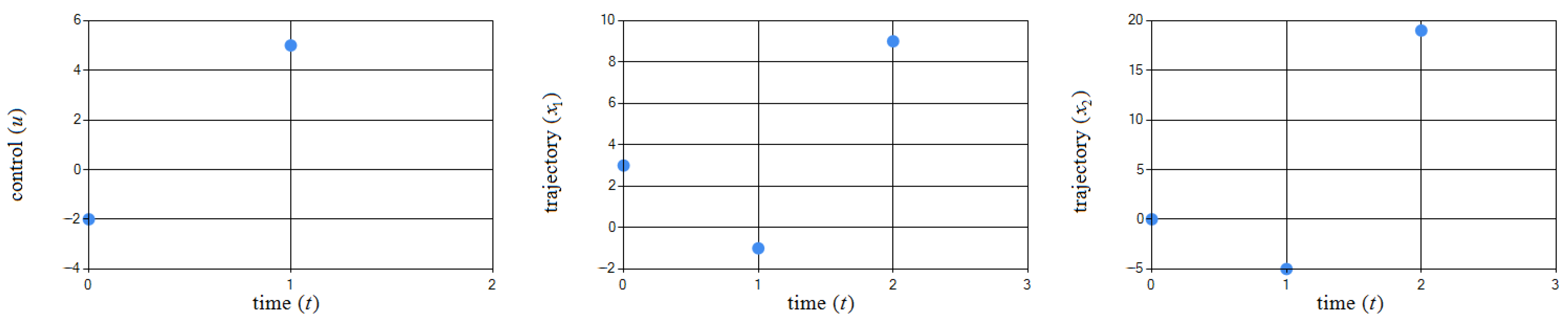 Algorithms 15 00301 g013 550