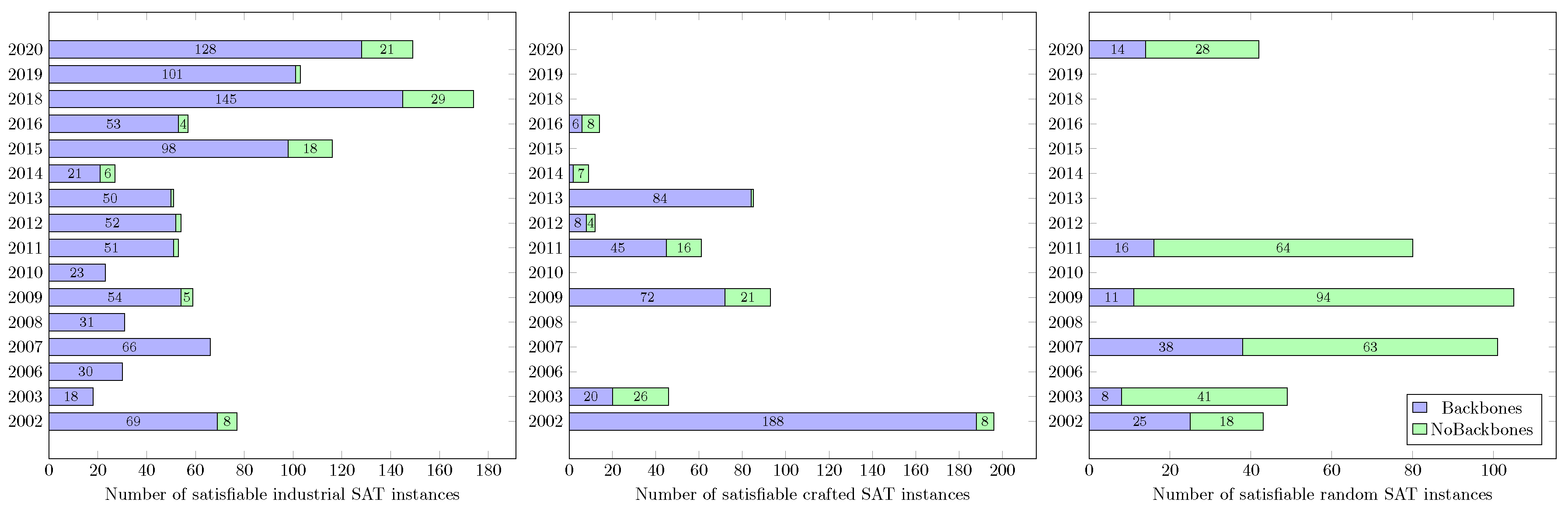 Algorithms 15 00302 g0a1
