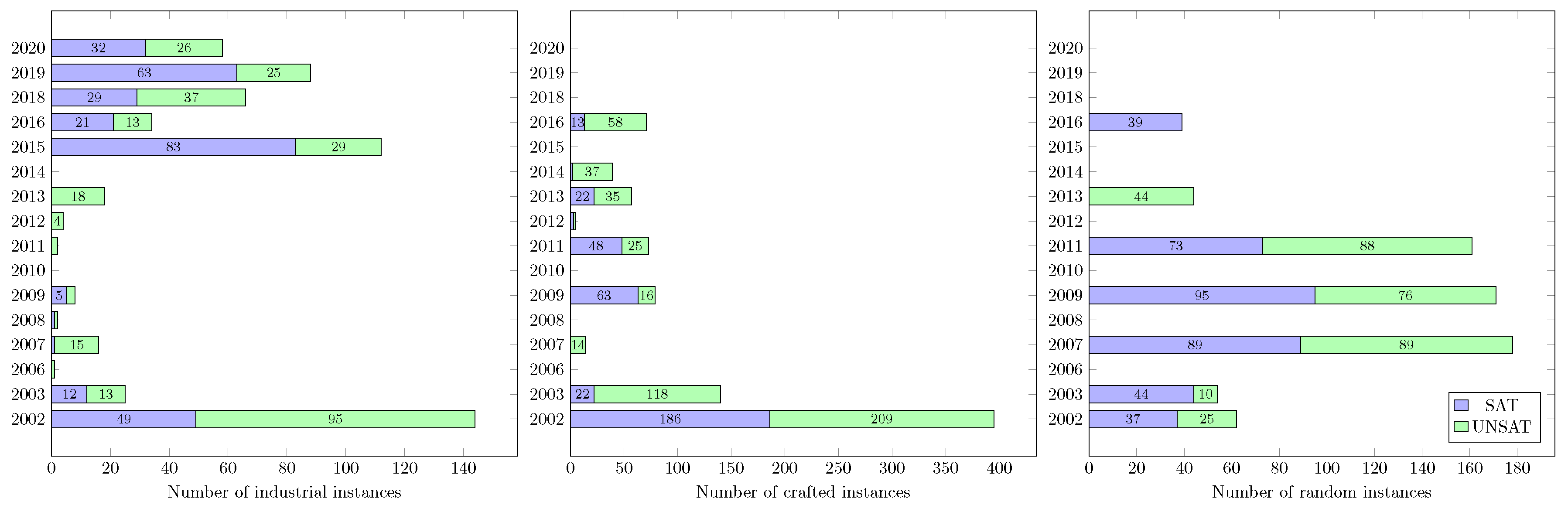 Algorithms 15 00302 g0a2