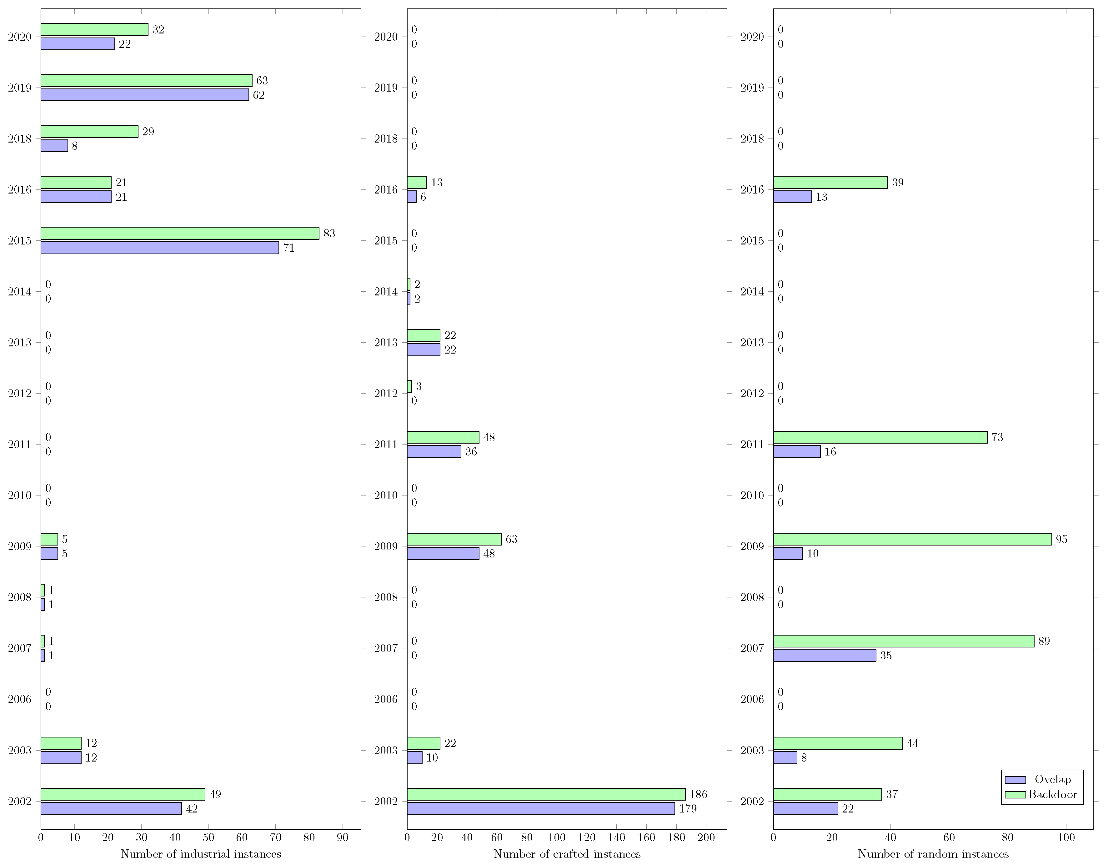 Algorithms 15 00302 g0a3