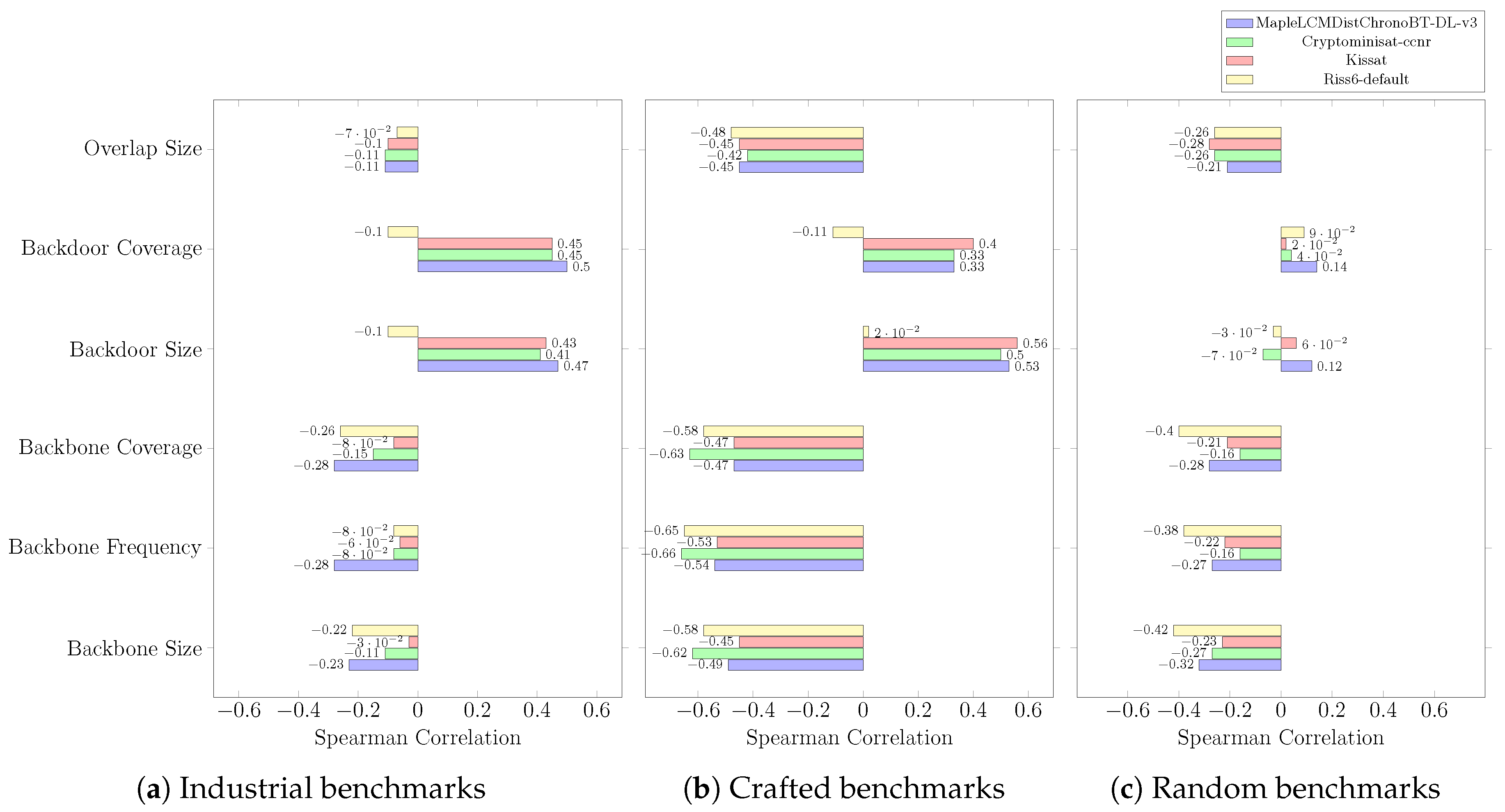 Algorithms 15 00302 g0a5