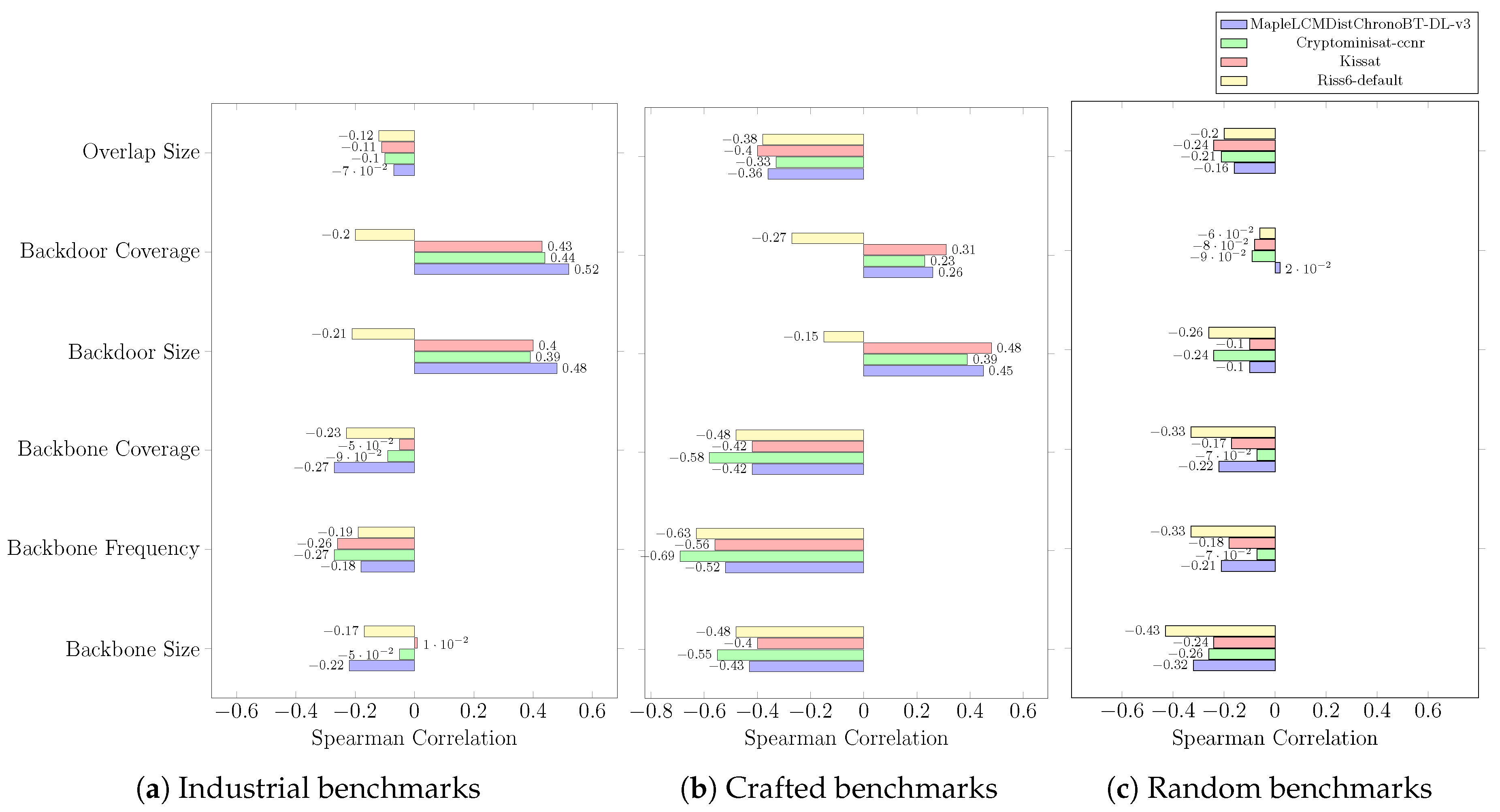 Algorithms 15 00302 g0a6