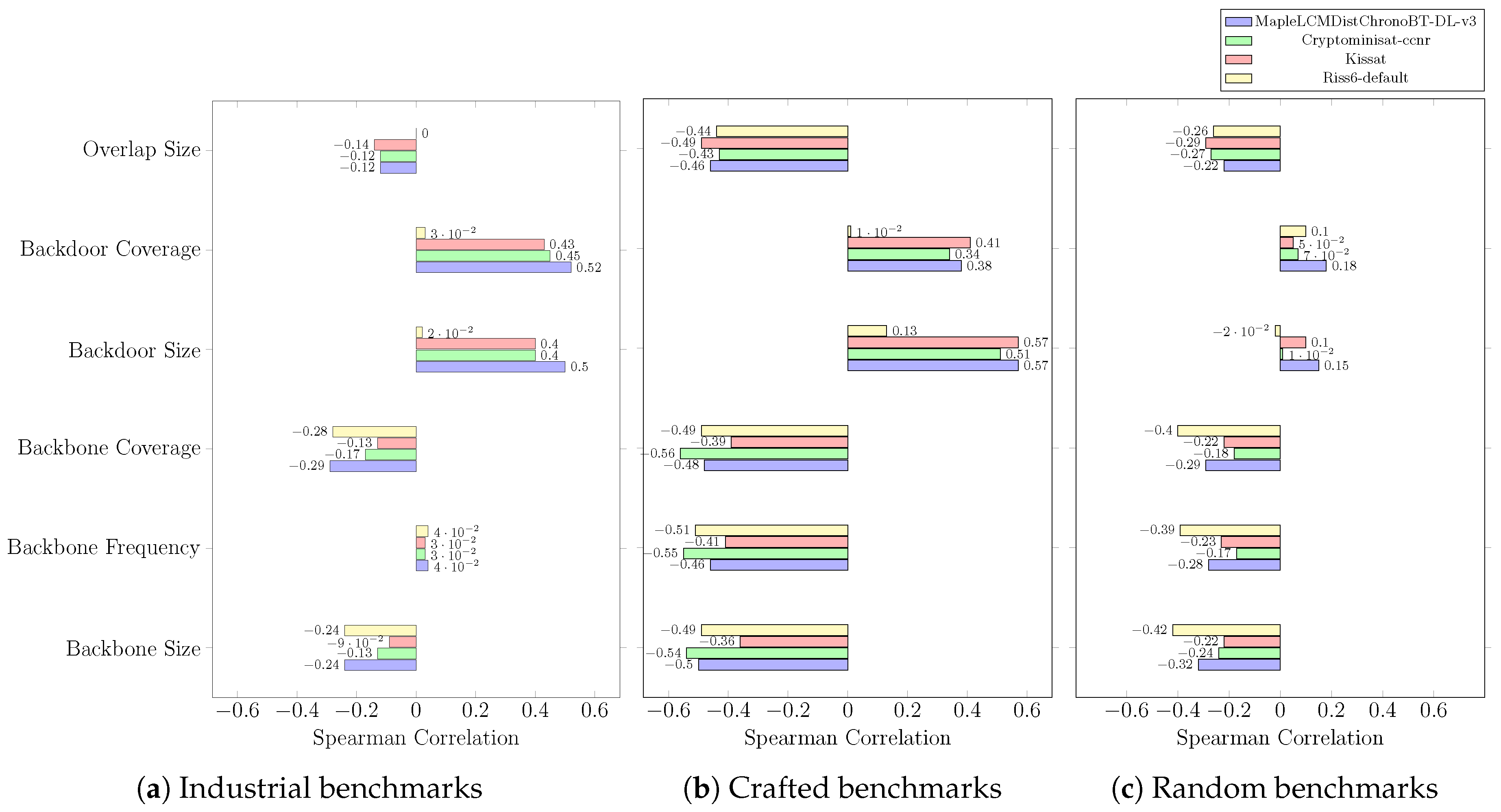 Algorithms 15 00302 g0a7