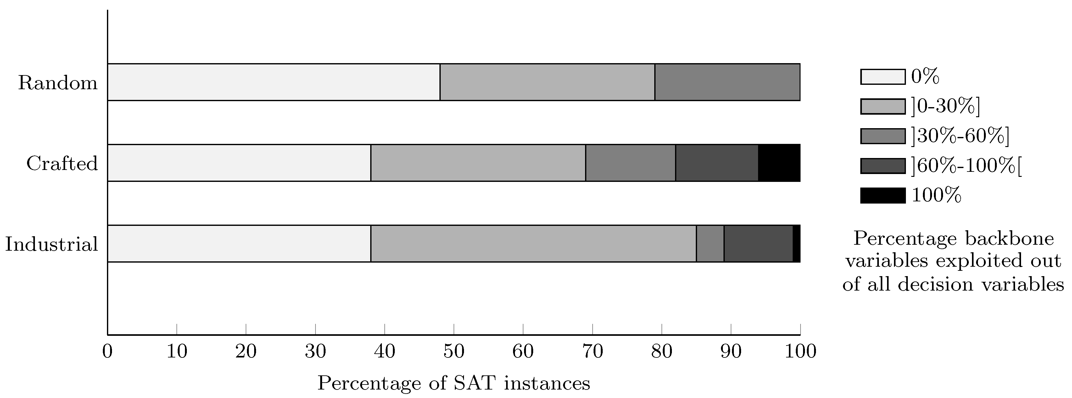 Algorithms 15 00302 g0a8