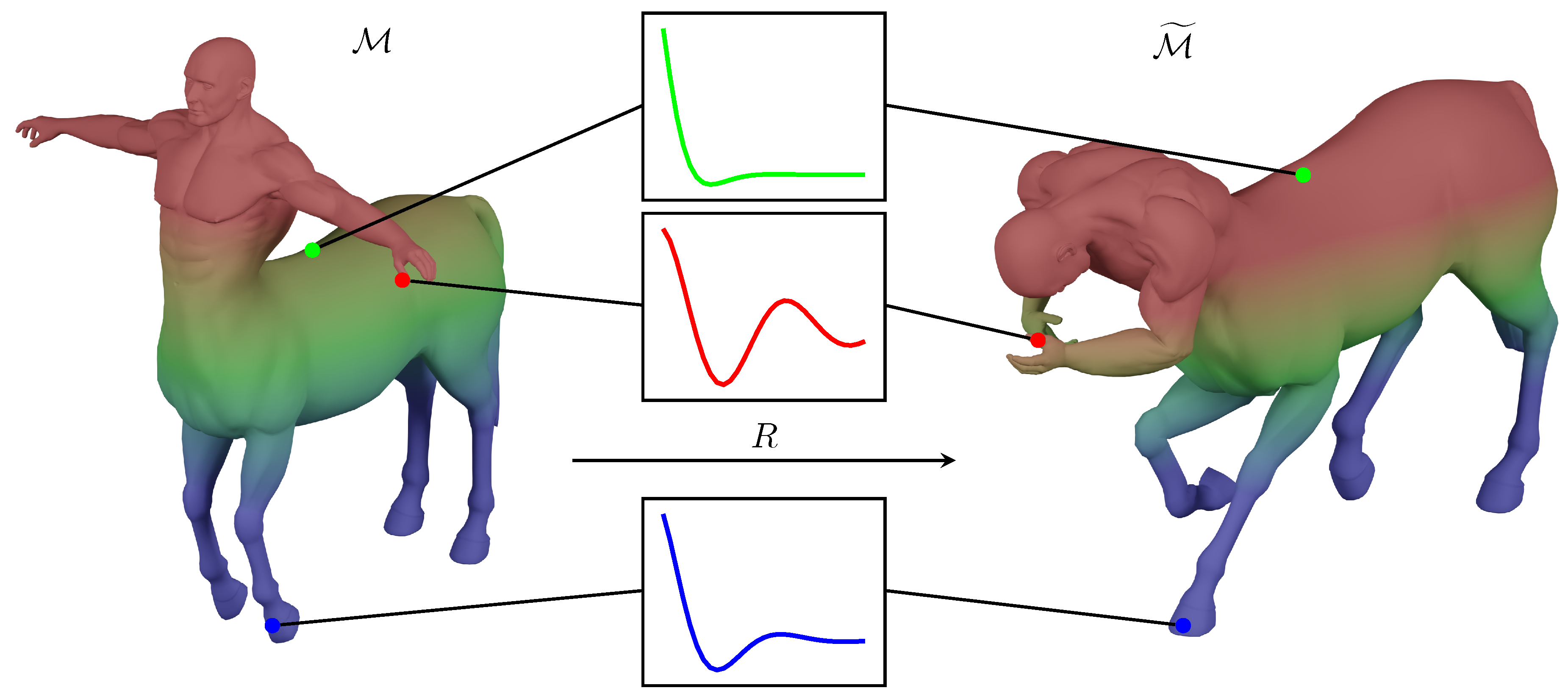 the centaur analysis