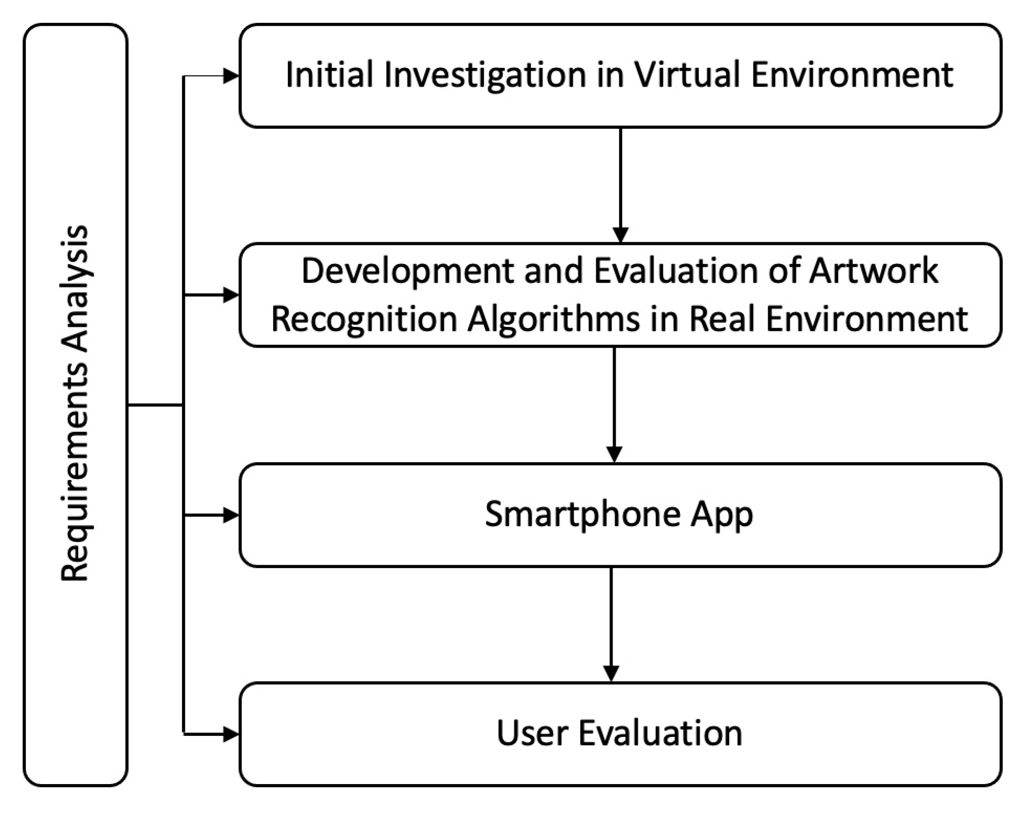 Algorithms | Free Full-Text | A Systematic Approach for Developing a ...