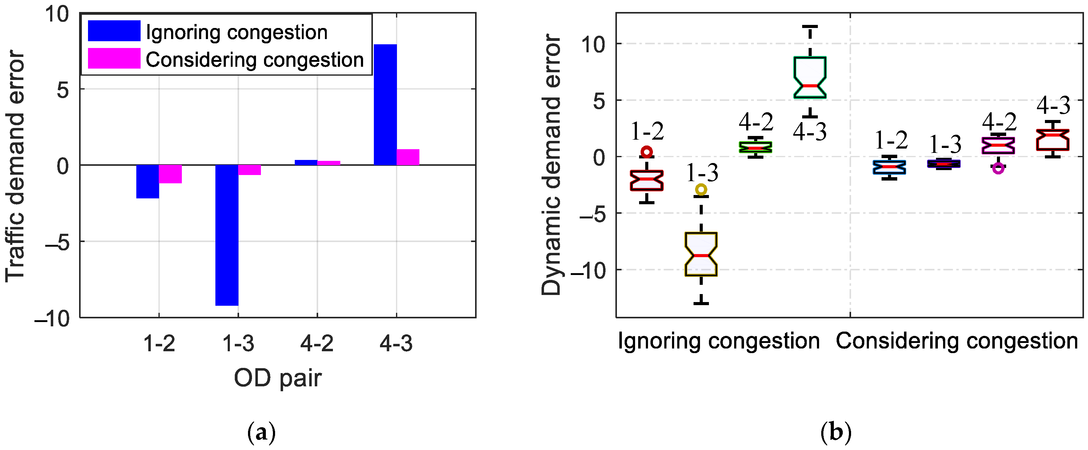 Algorithms 15 00307 g004
