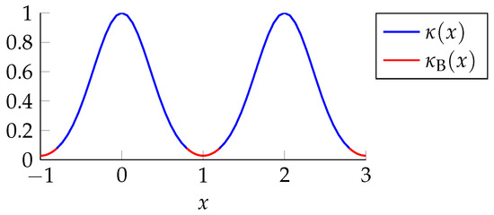 Accelerating the Sinkhorn Algorithm for Sparse Multi-Marginal Optimal ...