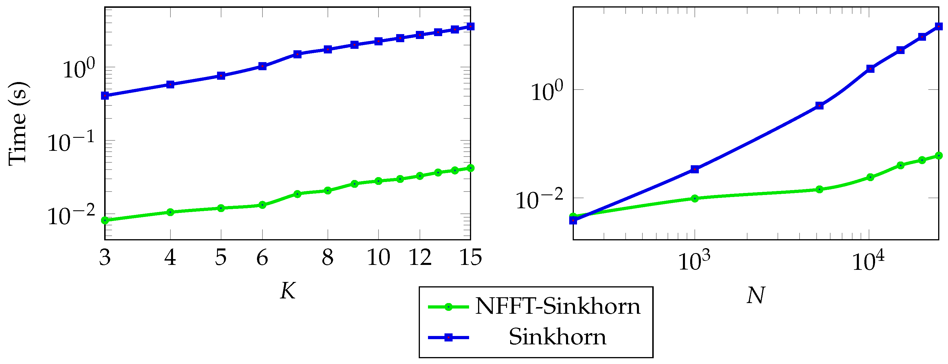 Algorithms 15 00311 g002 Algorithms 15 00311 g002