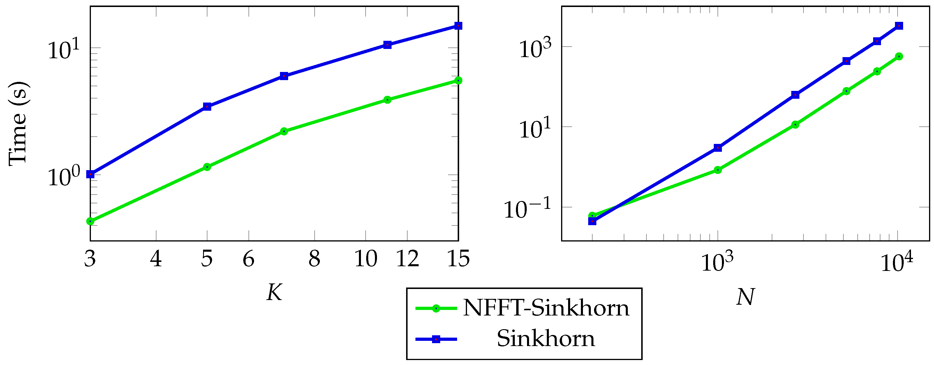 Algorithms 15 00311 g003 Algorithms 15 00311 g003