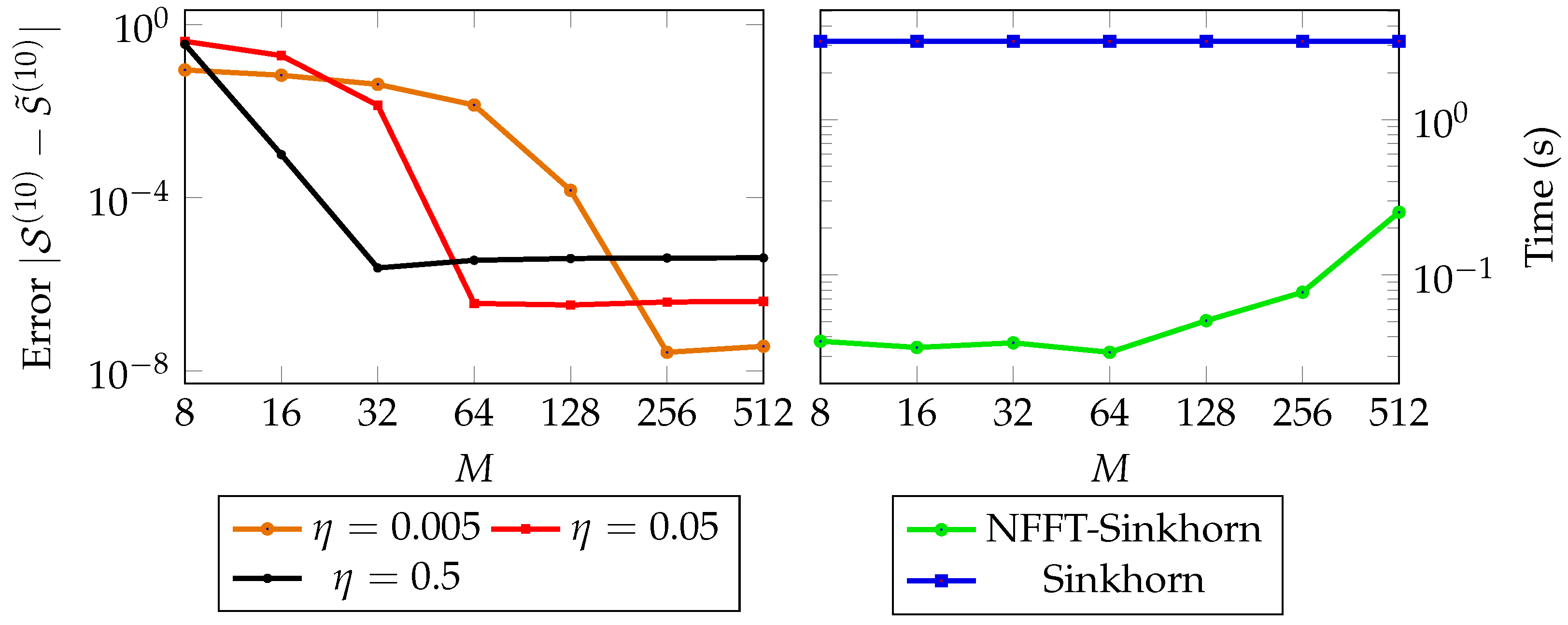 Algorithms 15 00311 g004 Algorithms 15 00311 g004