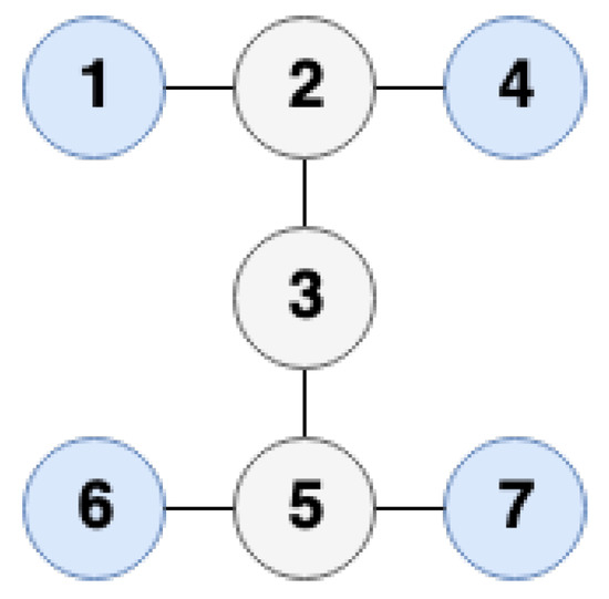 Accelerating the Sinkhorn Algorithm for Sparse Multi