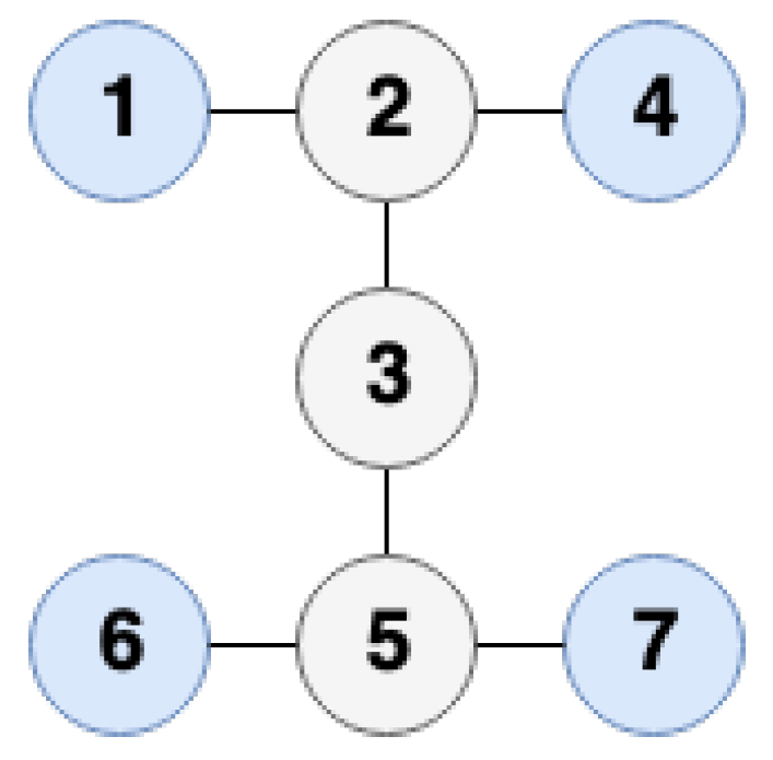 Algorithms 15 00311 g006 Algorithms 15 00311 g006