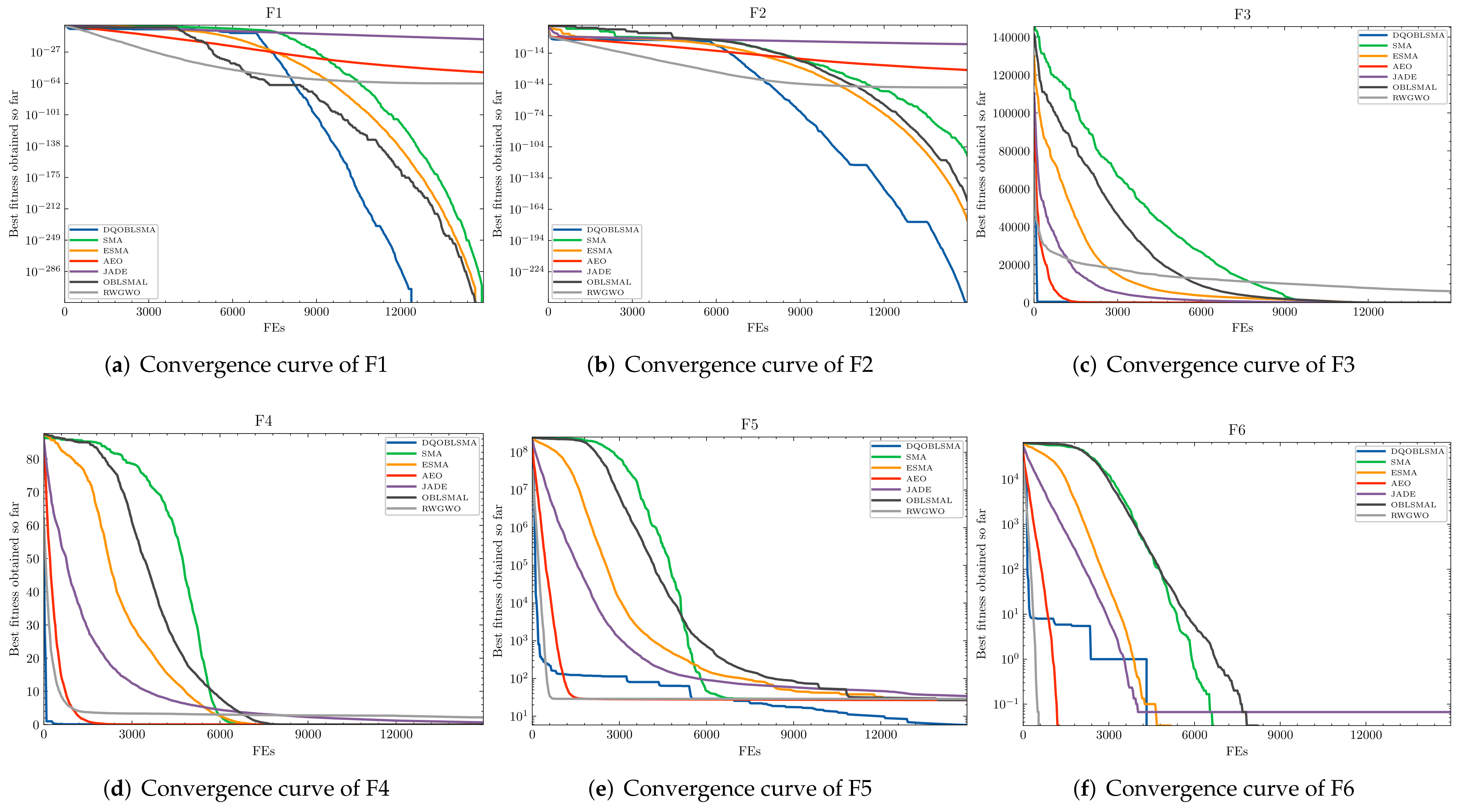 Improved Slime Mold Algorithm with Dynamic Quantum Rotation Gate and ...