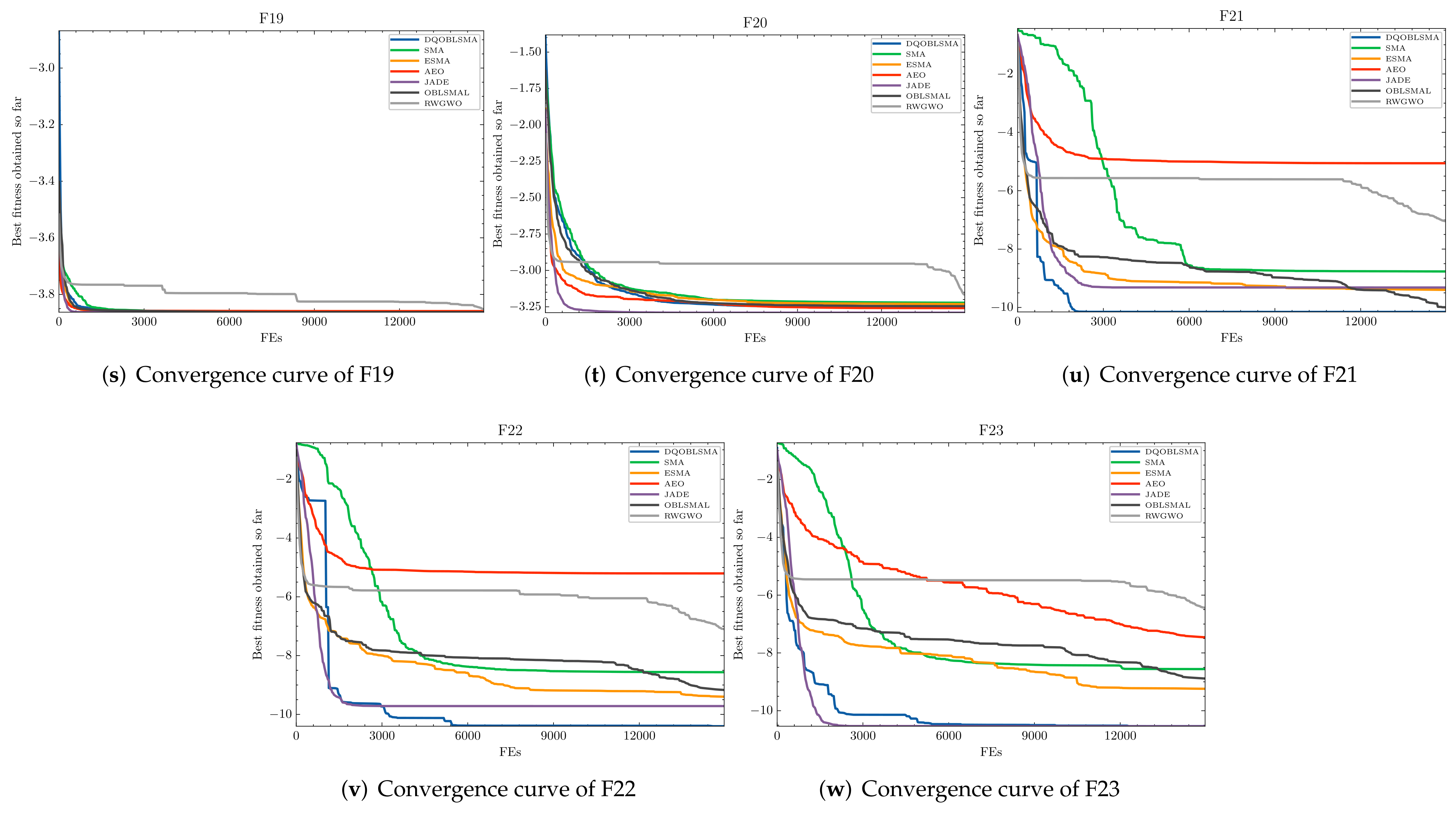 Improved Slime Mold Algorithm with Dynamic Quantum Rotation Gate and ...