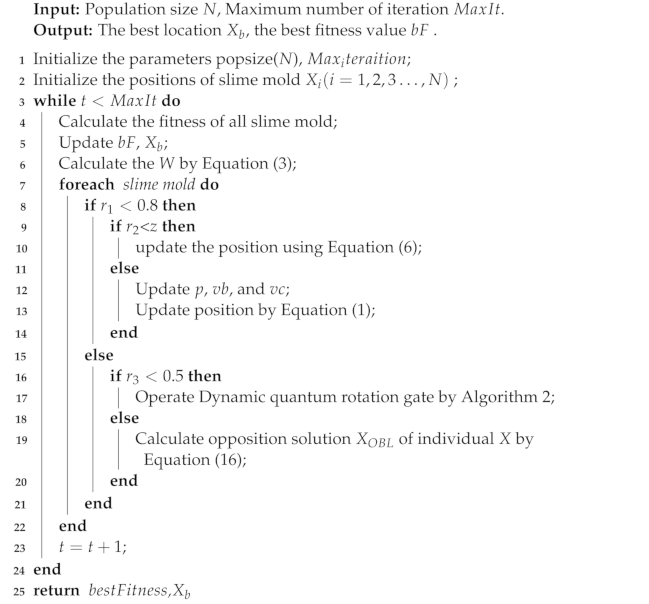 Improved Slime Mold Algorithm with Dynamic Quantum Rotation Gate and ...