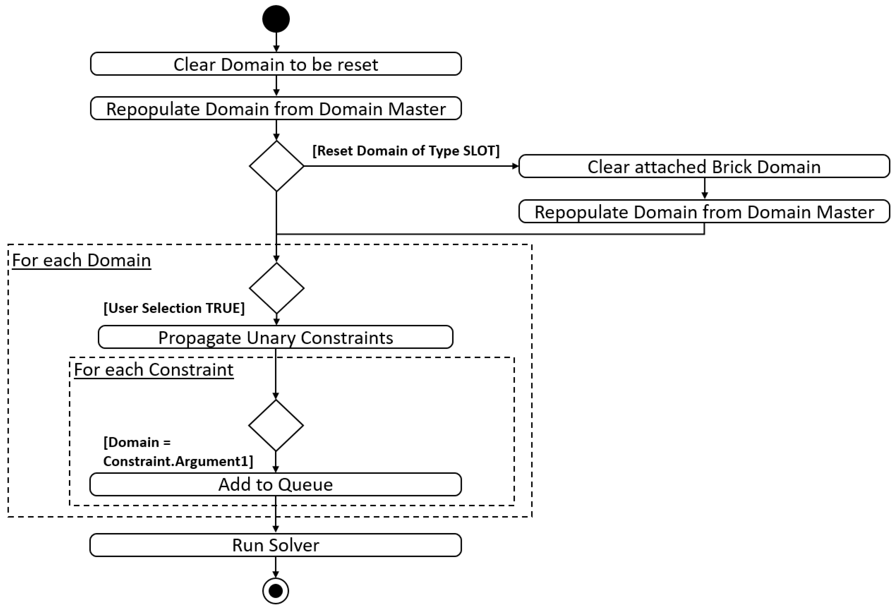 Algorithms 15 00318 g012