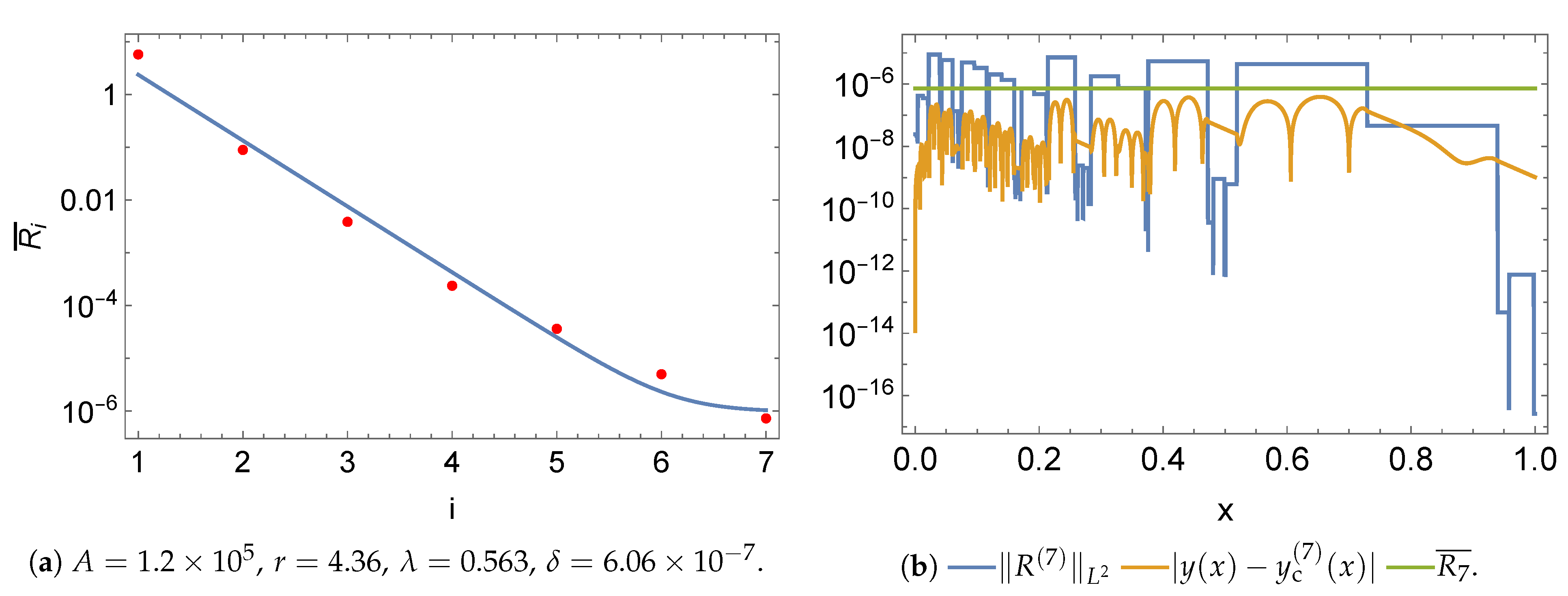 Algorithms 15 00320 g002 Algorithms 15 00320 g002