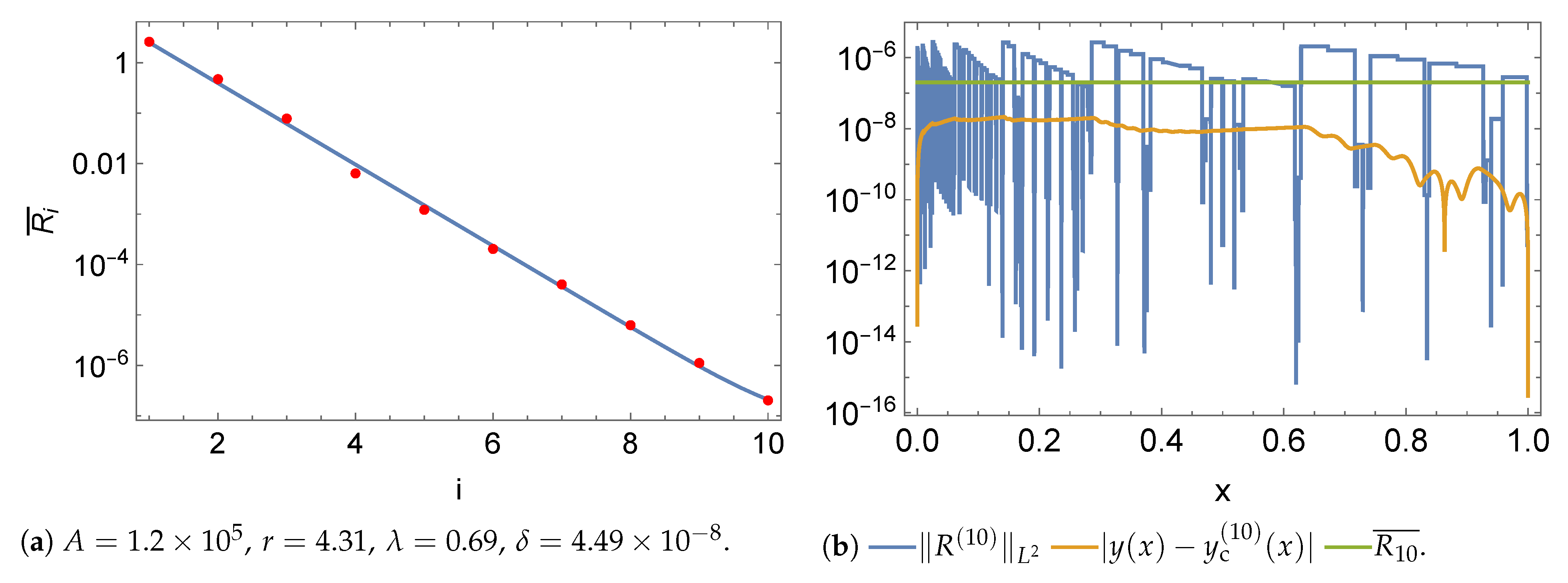Algorithms 15 00320 g006 Algorithms 15 00320 g006