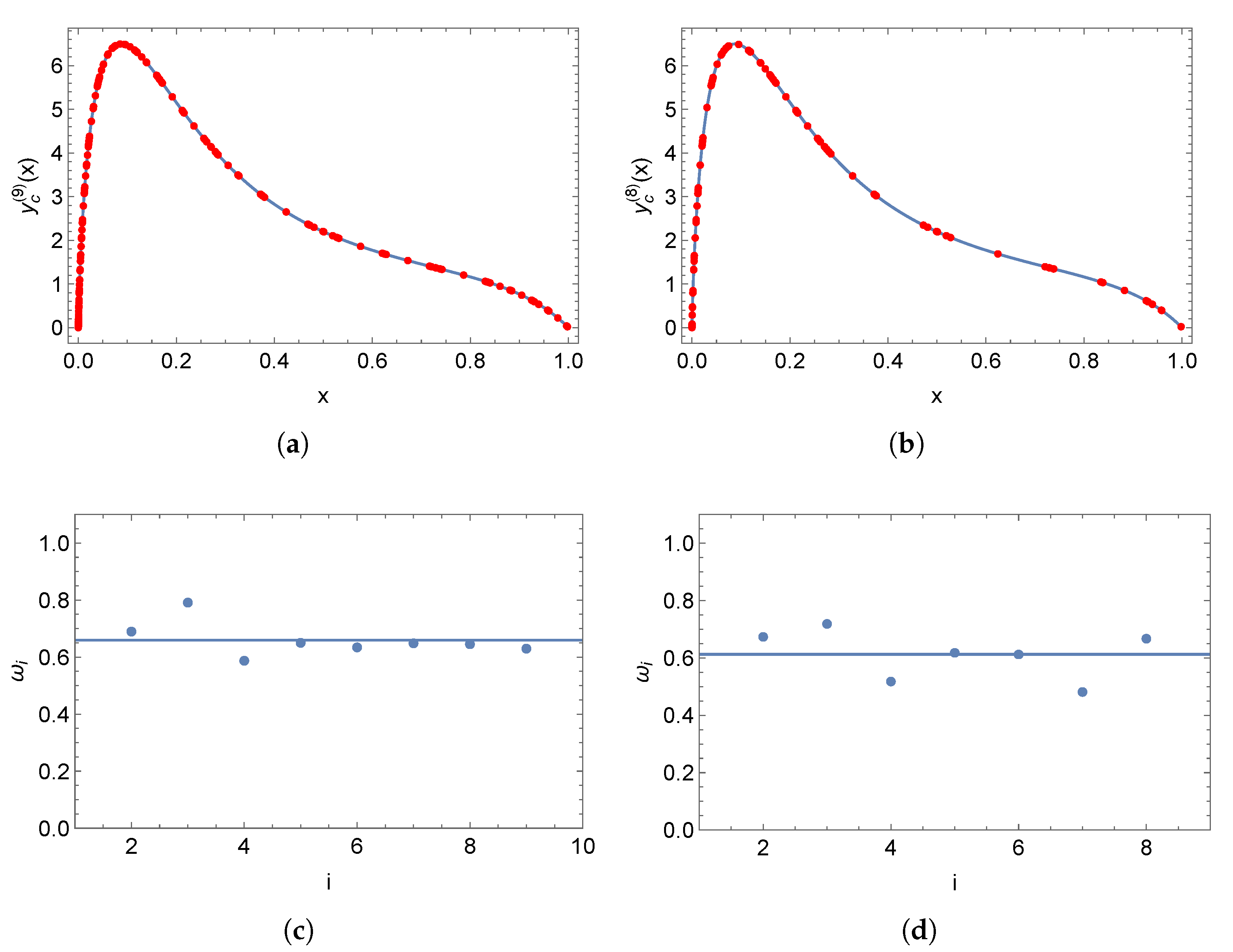 Algorithms 15 00320 g008 Algorithms 15 00320 g008