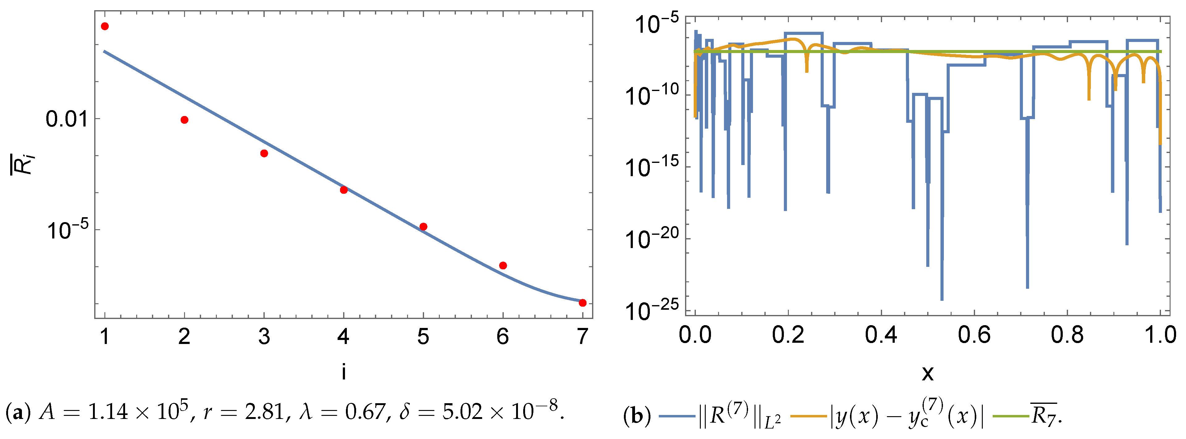 Algorithms 15 00320 g009 Algorithms 15 00320 g009