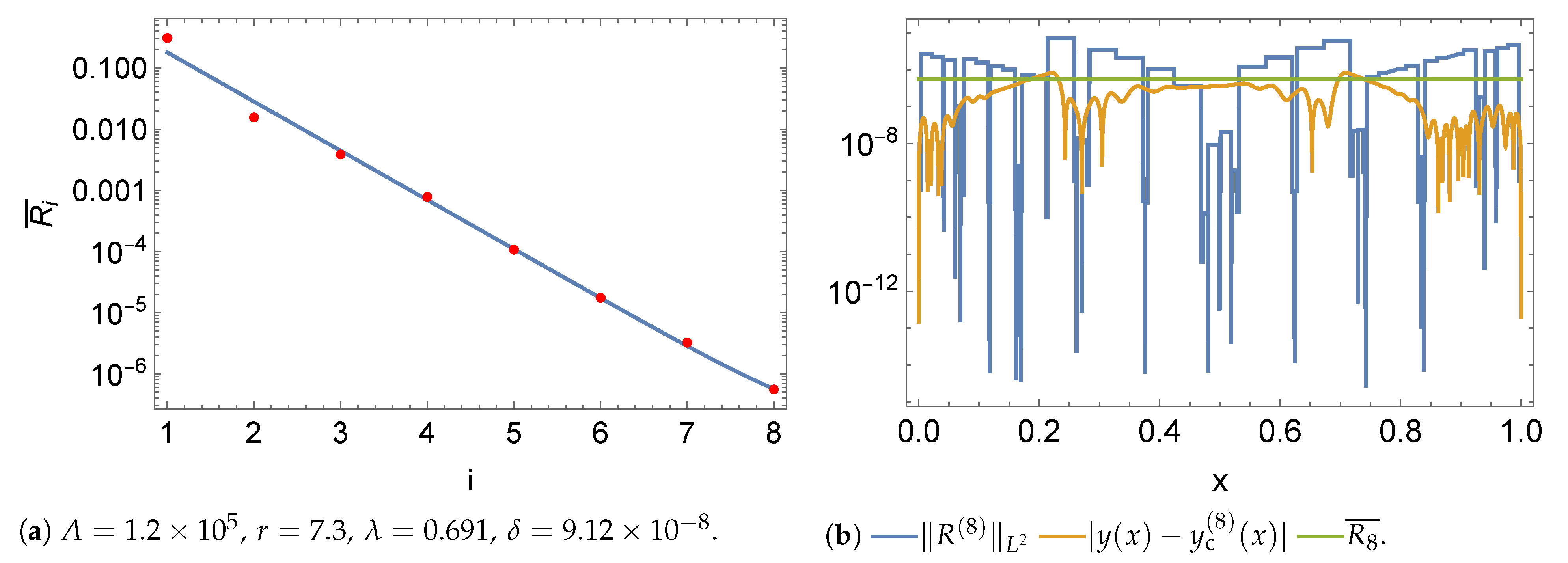 Algorithms 15 00320 g012 Algorithms 15 00320 g012