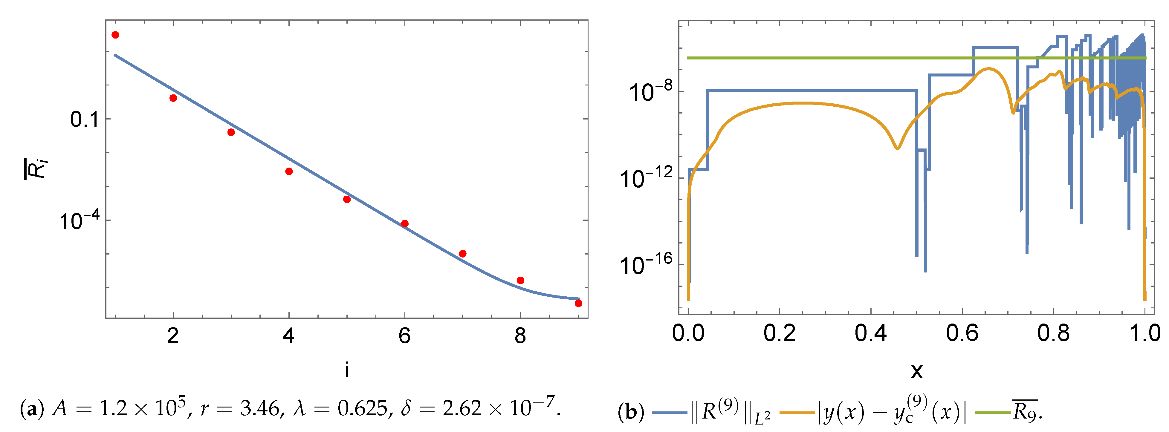 Algorithms 15 00320 g014 Algorithms 15 00320 g014