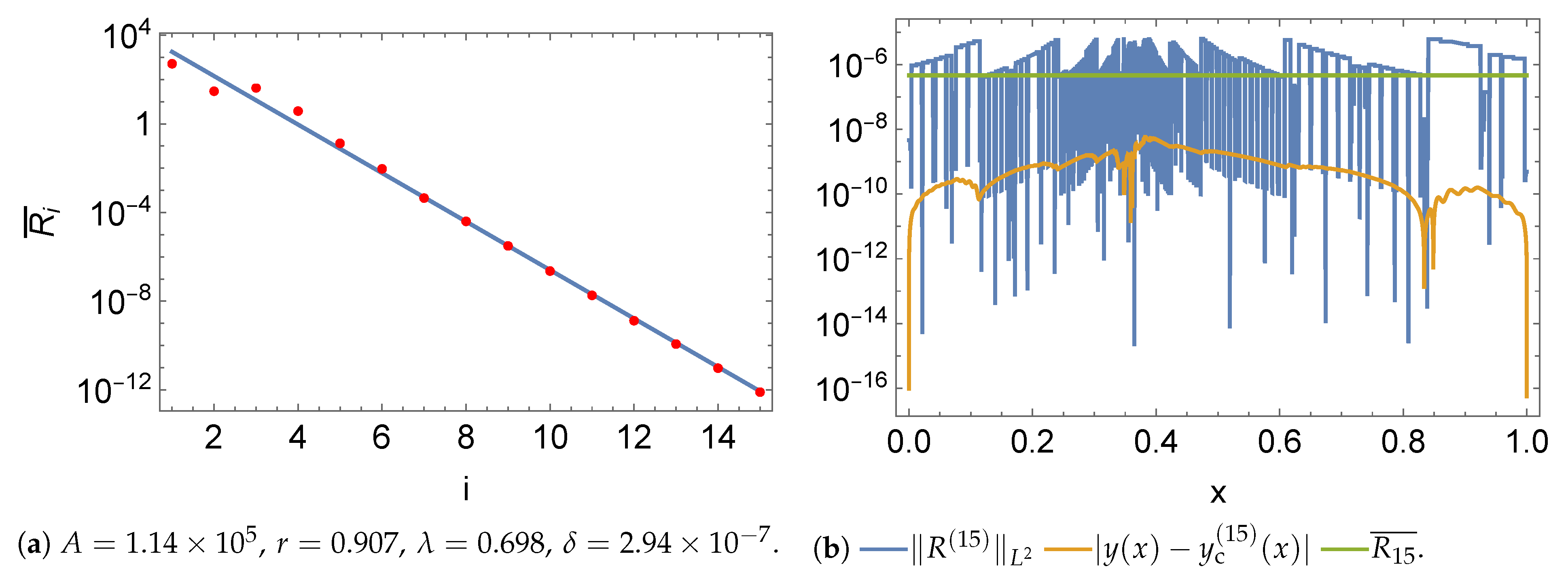 Algorithms 15 00320 g017 Algorithms 15 00320 g017