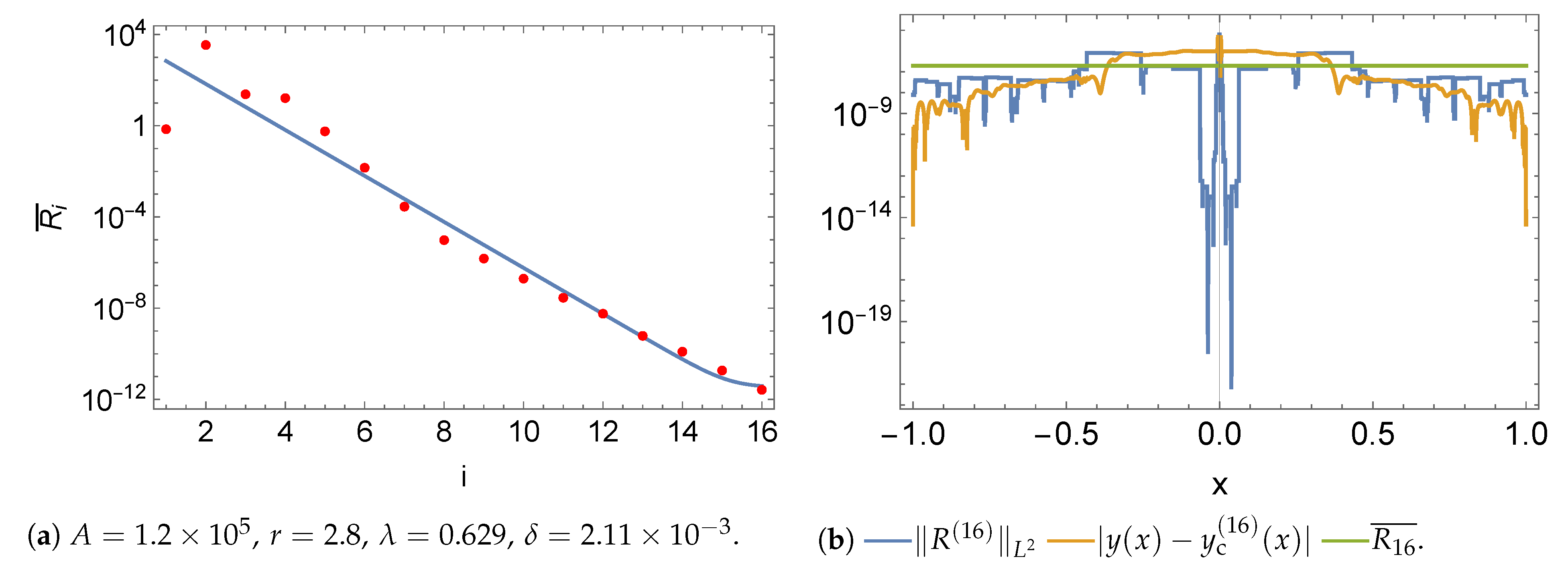 Algorithms 15 00320 g019 Algorithms 15 00320 g019