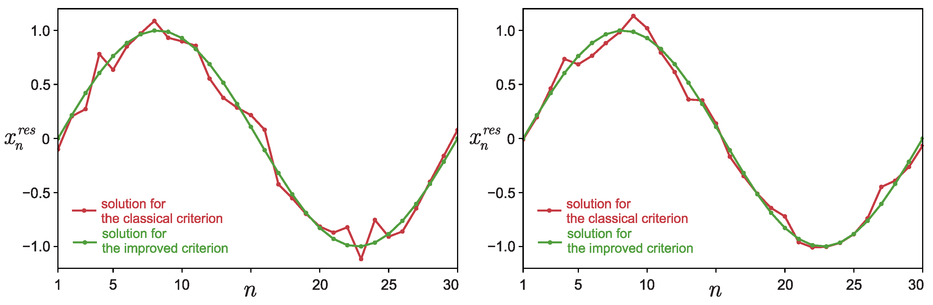 Algorithms 15 00324 g002 550