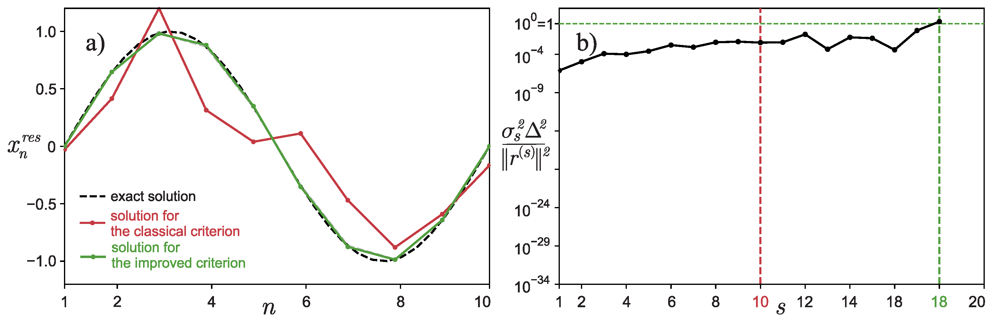Algorithms 15 00324 g005 550