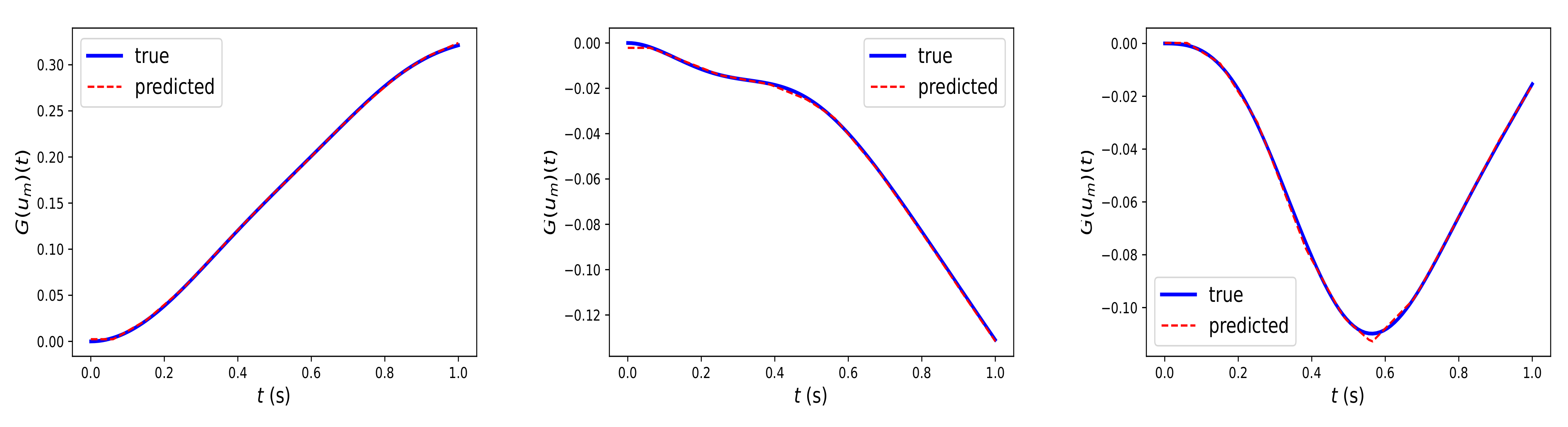 Algorithms 15 00325 g003 550