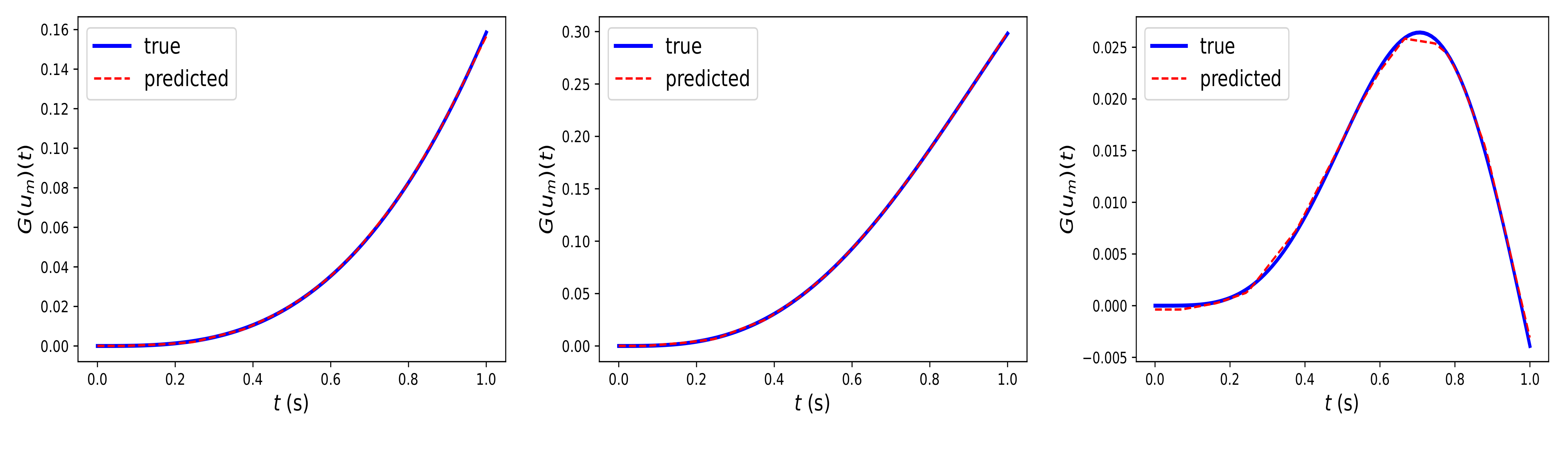 Algorithms 15 00325 g004 550