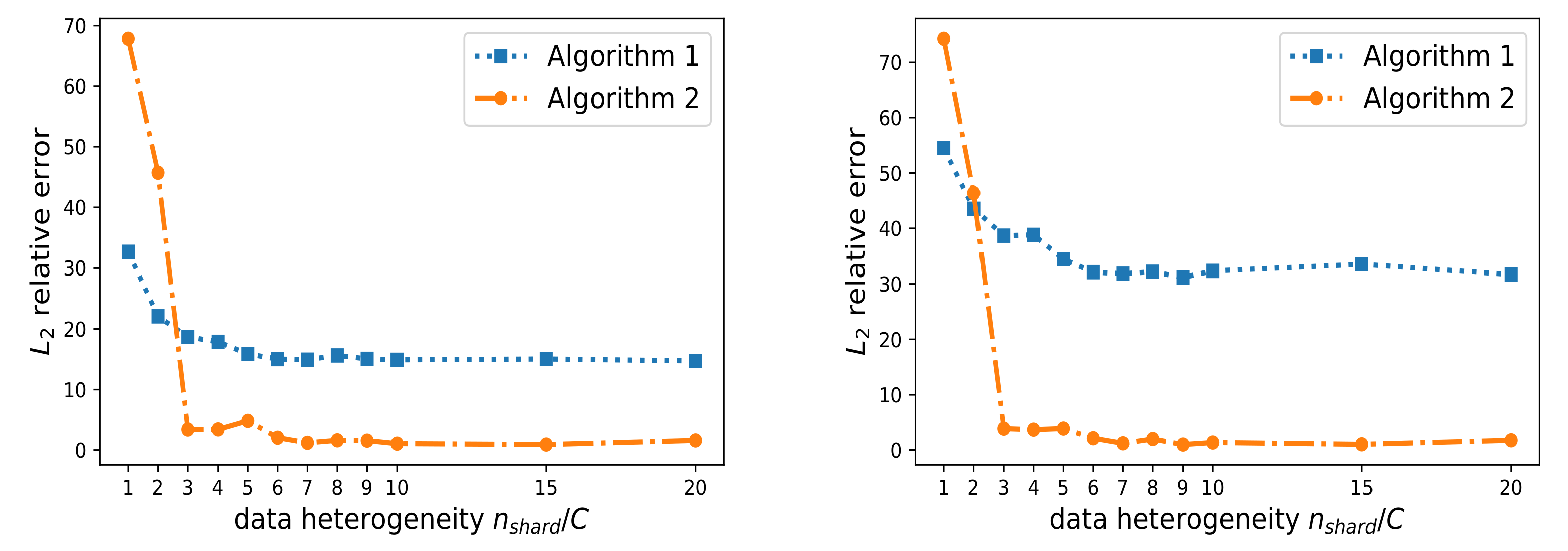 Algorithms 15 00325 g005 550
