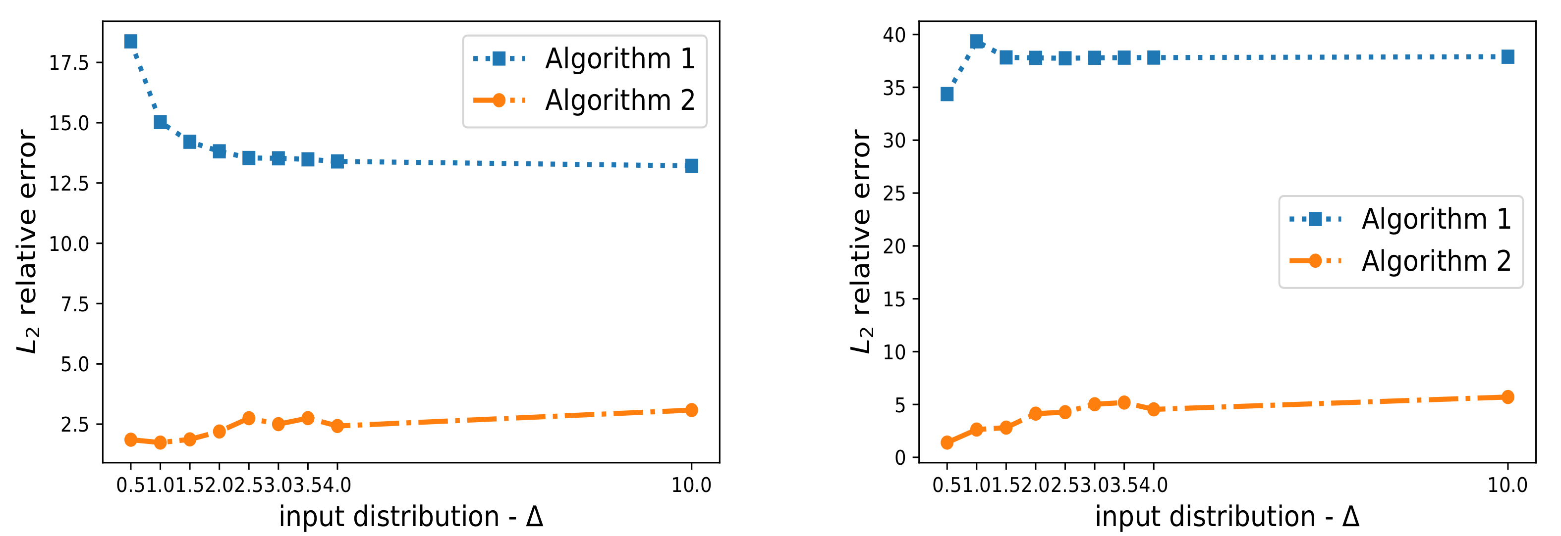Algorithms 15 00325 g006 550