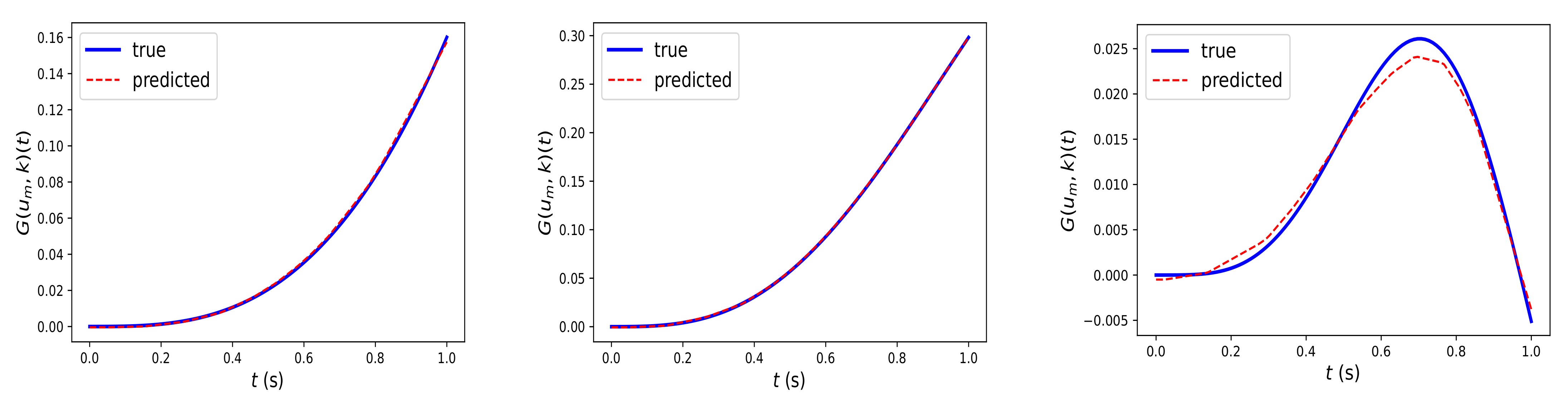 Algorithms 15 00325 g008 550