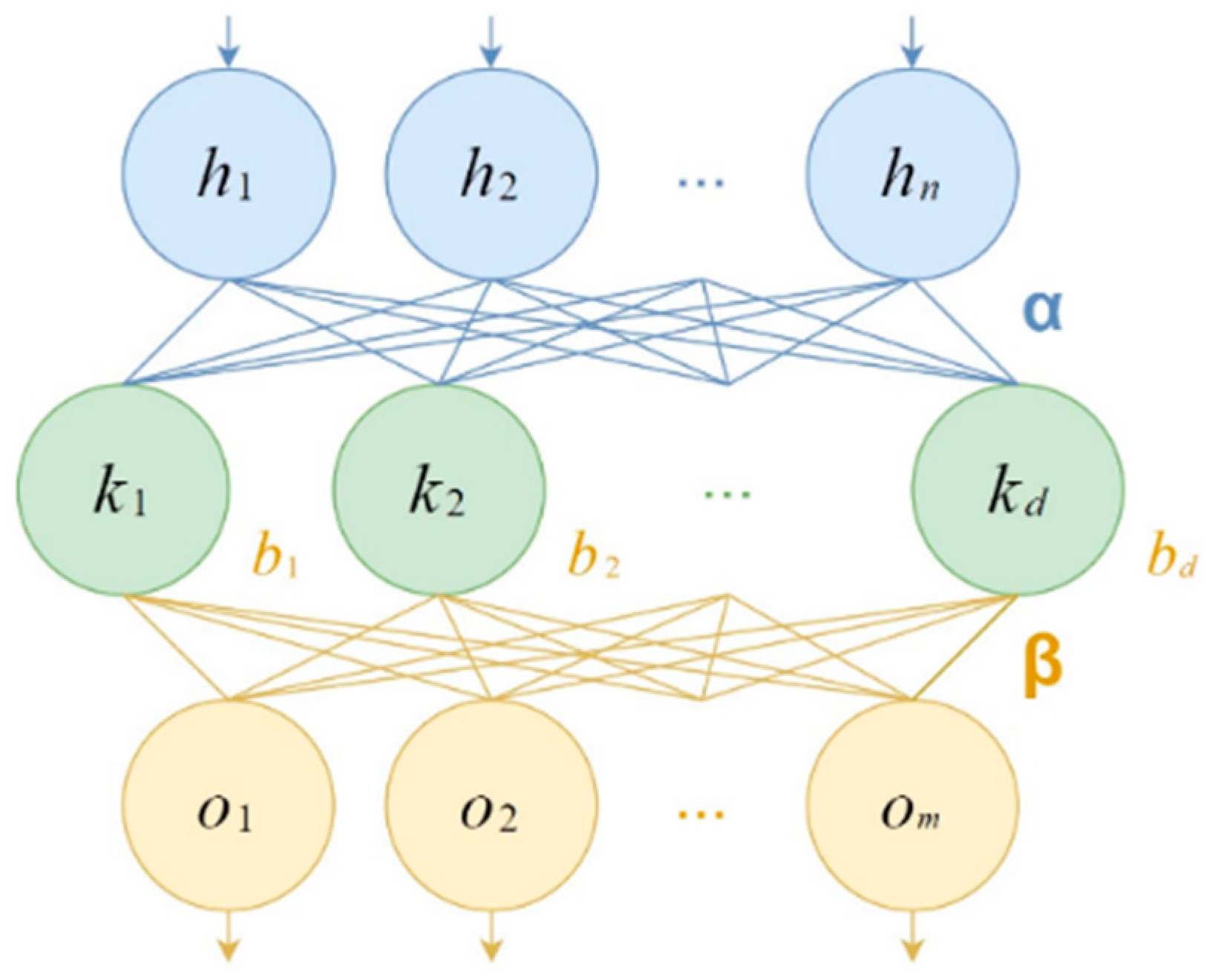 Algorithms 15 00329 g004