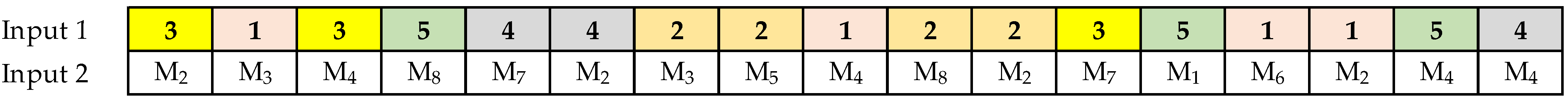 Algorithms 15 00334 g012