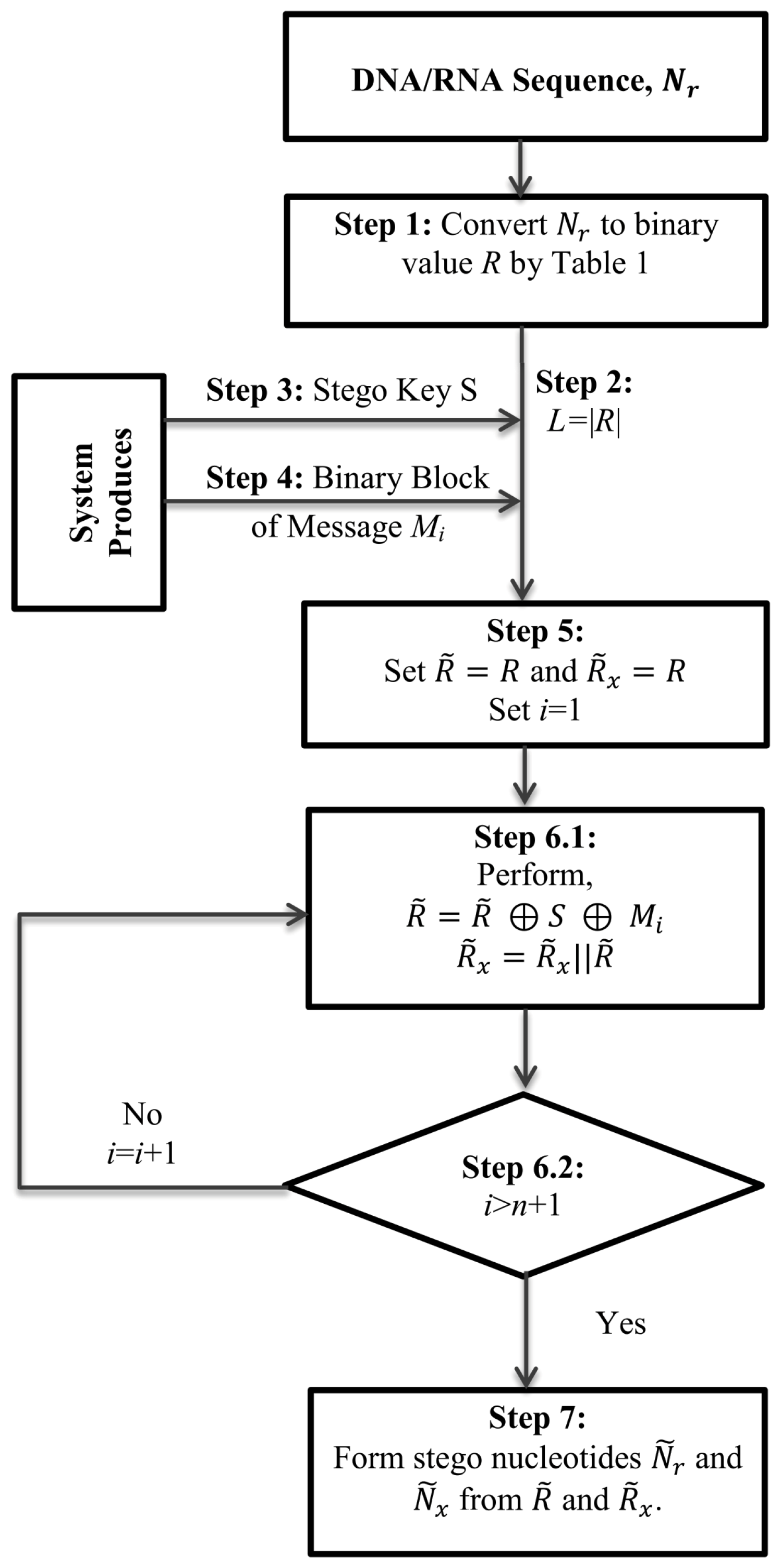 Algorithms | Free Full-Text | Novel Algorithm for Multi-Time Data ...
