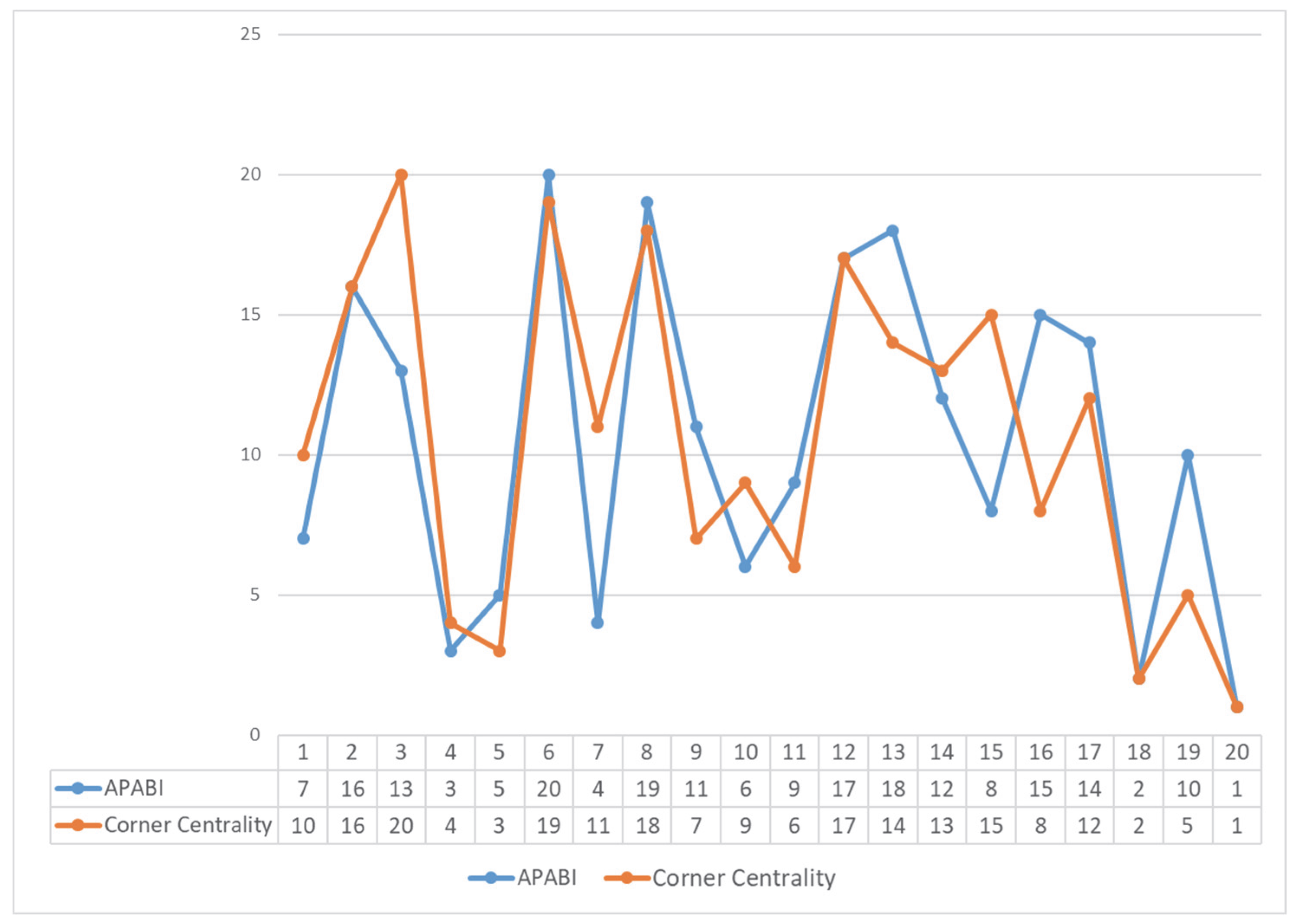 Algorithms 15 00336 g002 Algorithms 15 00336 g002