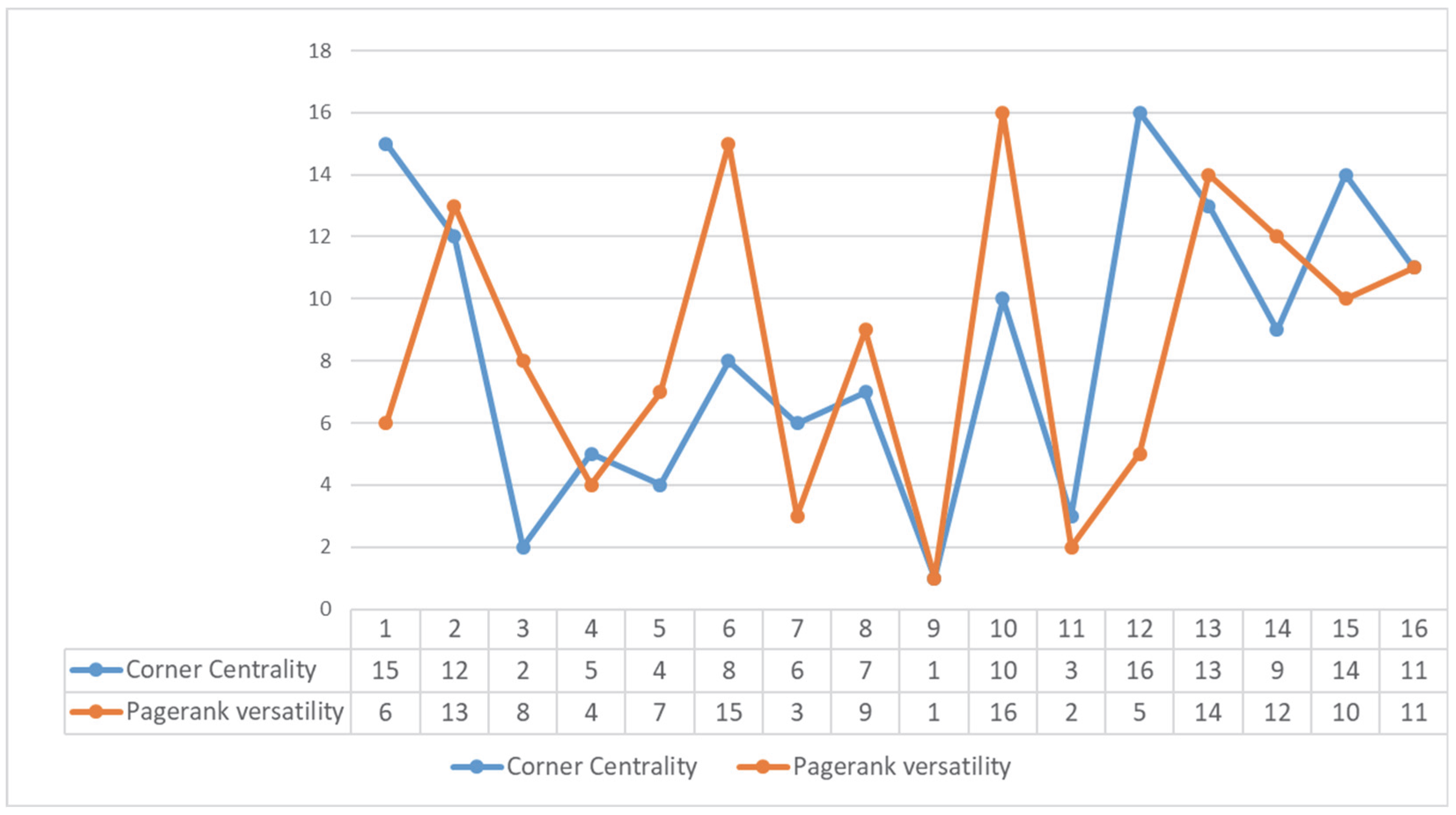 Algorithms 15 00336 g004 Algorithms 15 00336 g004