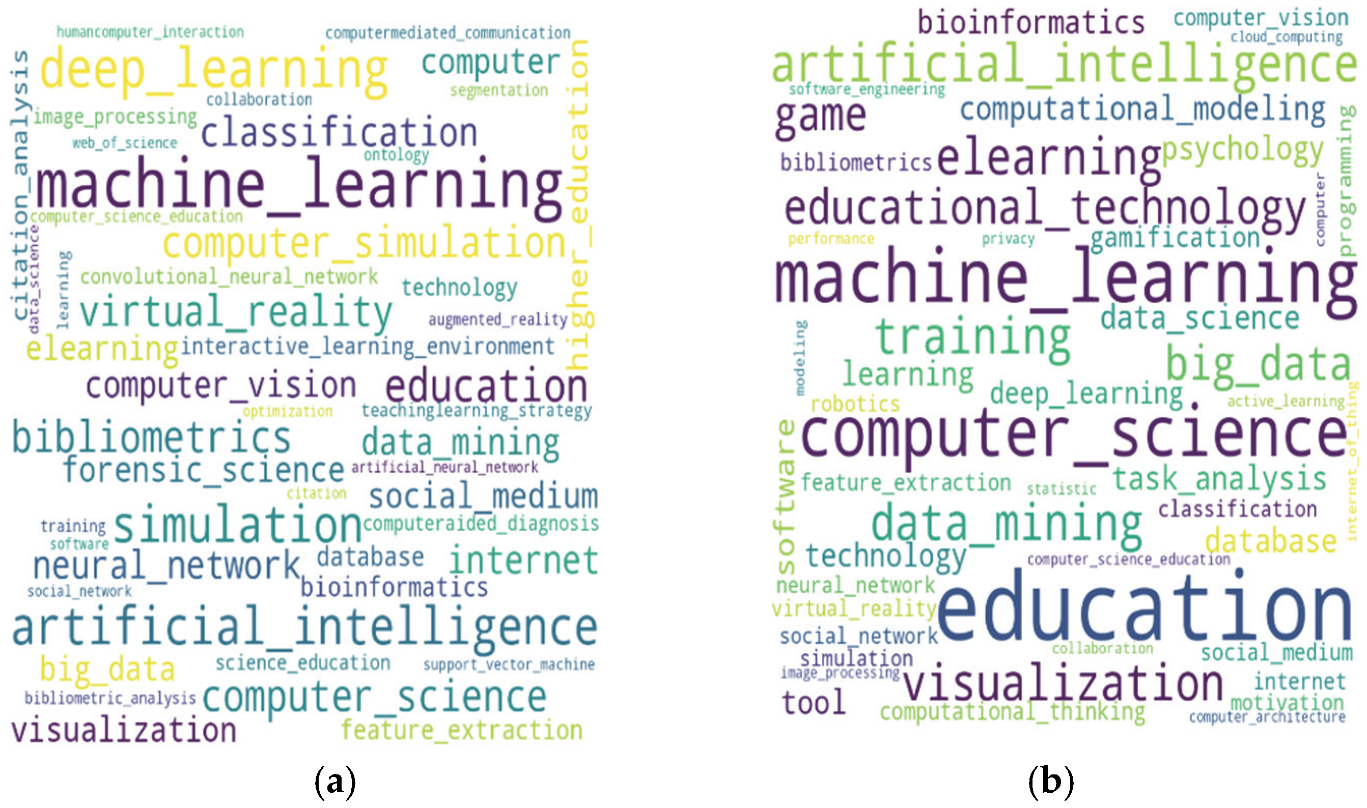 Algorithms 15 00336 g005 Algorithms 15 00336 g005