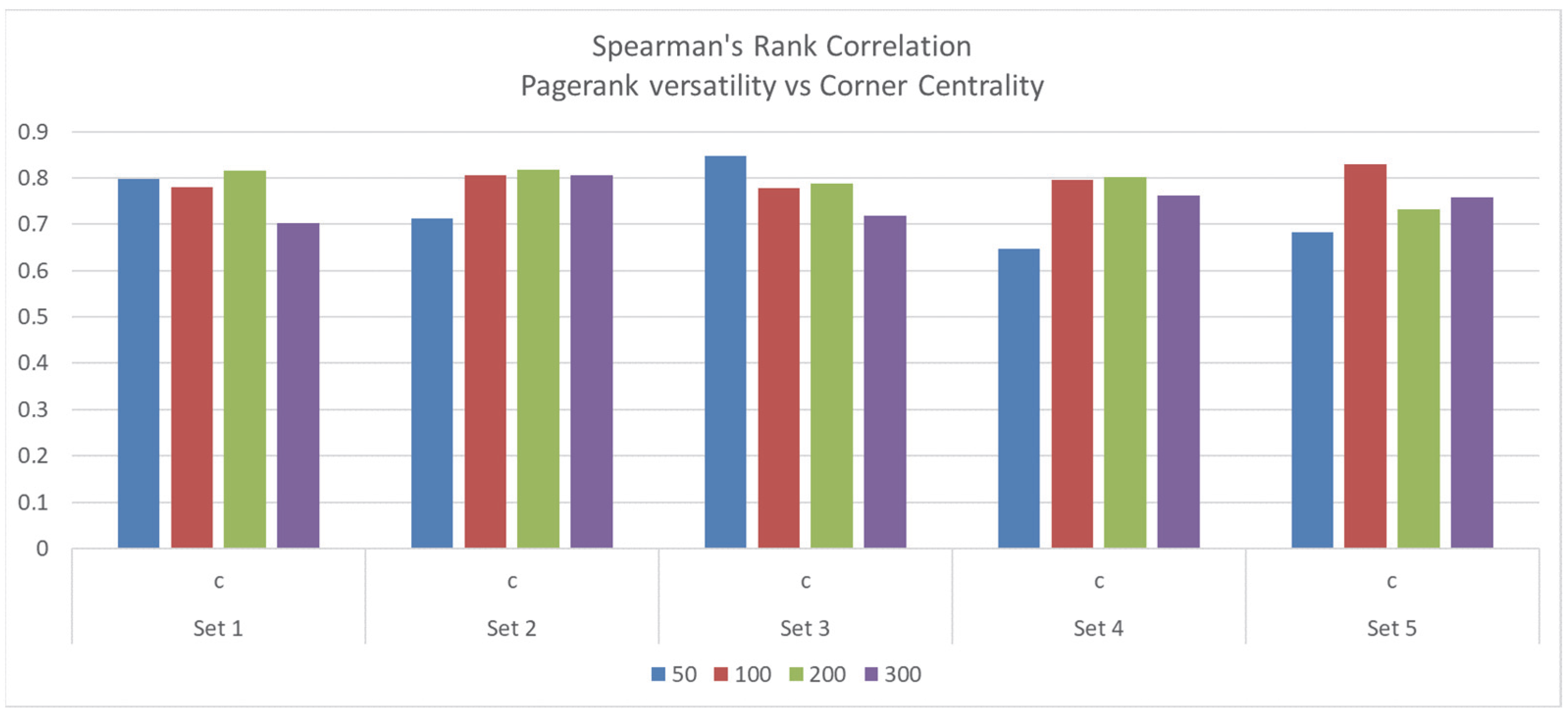 Algorithms 15 00336 g007 Algorithms 15 00336 g007