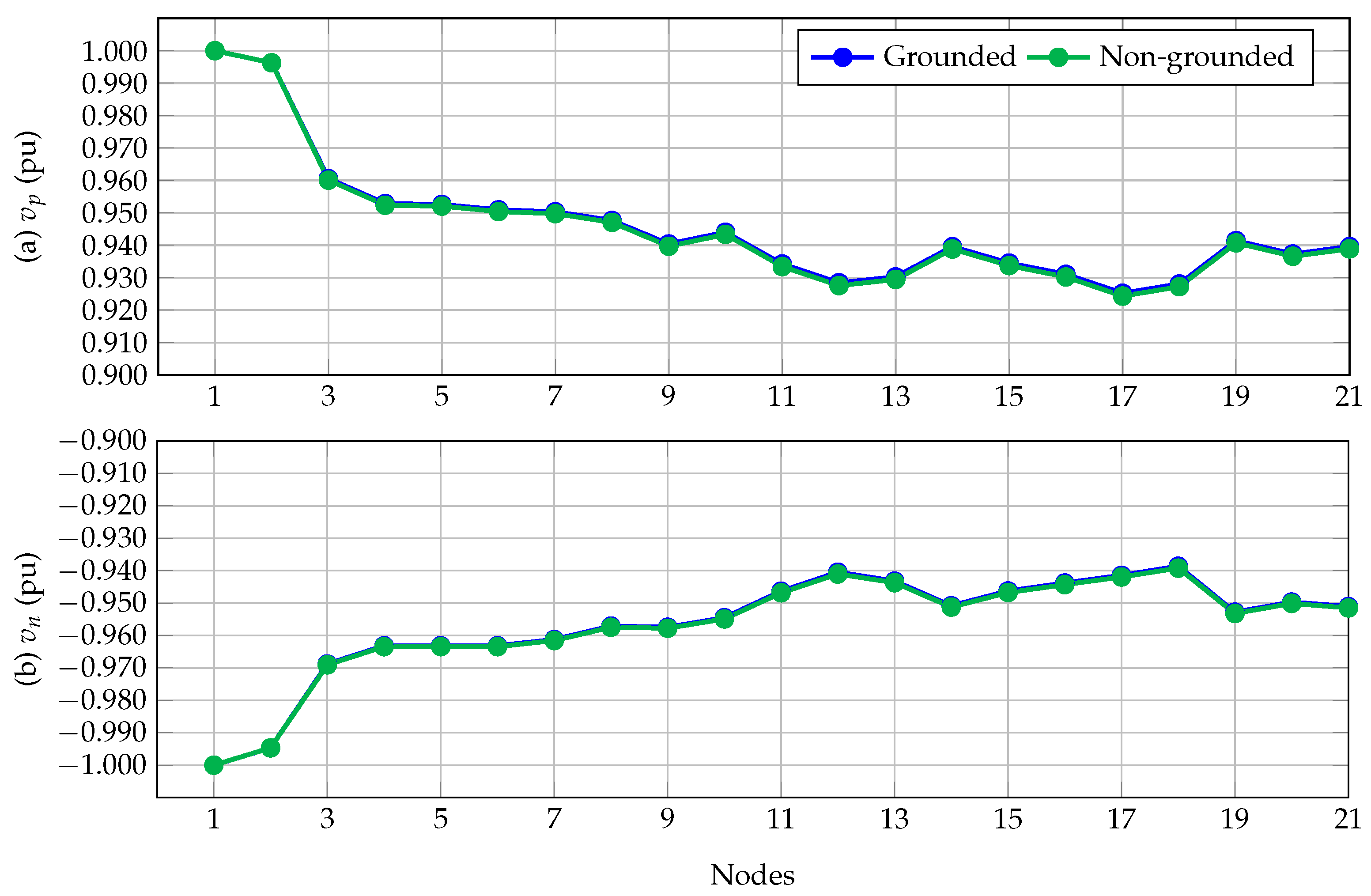 Algorithms 15 00341 g005 Algorithms 15 00341 g005
