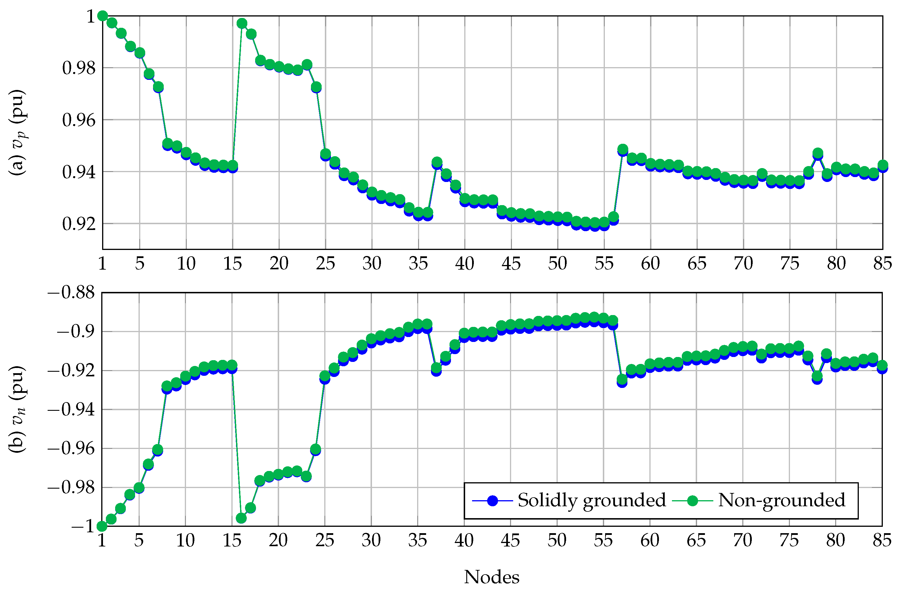 Algorithms 15 00341 g006 Algorithms 15 00341 g006