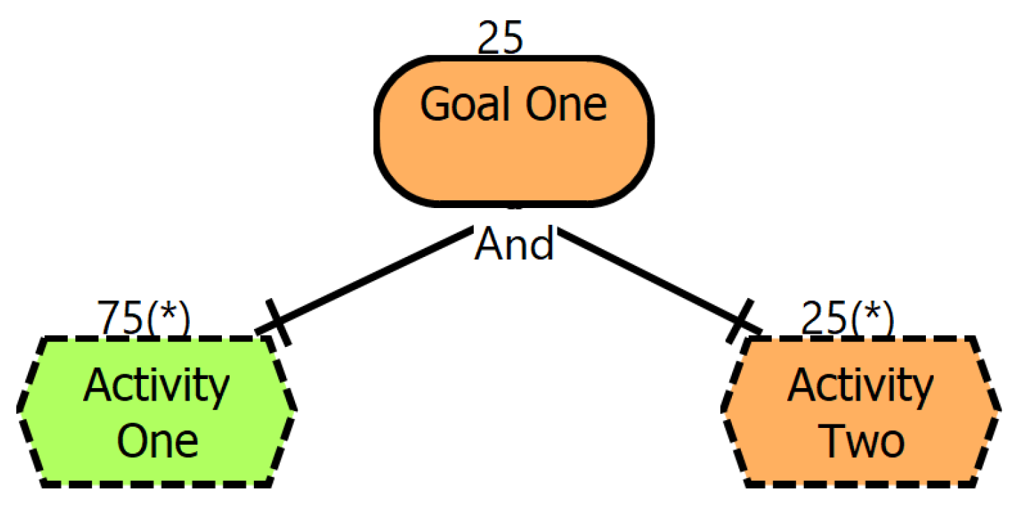 Algorithms 15 00343 g003