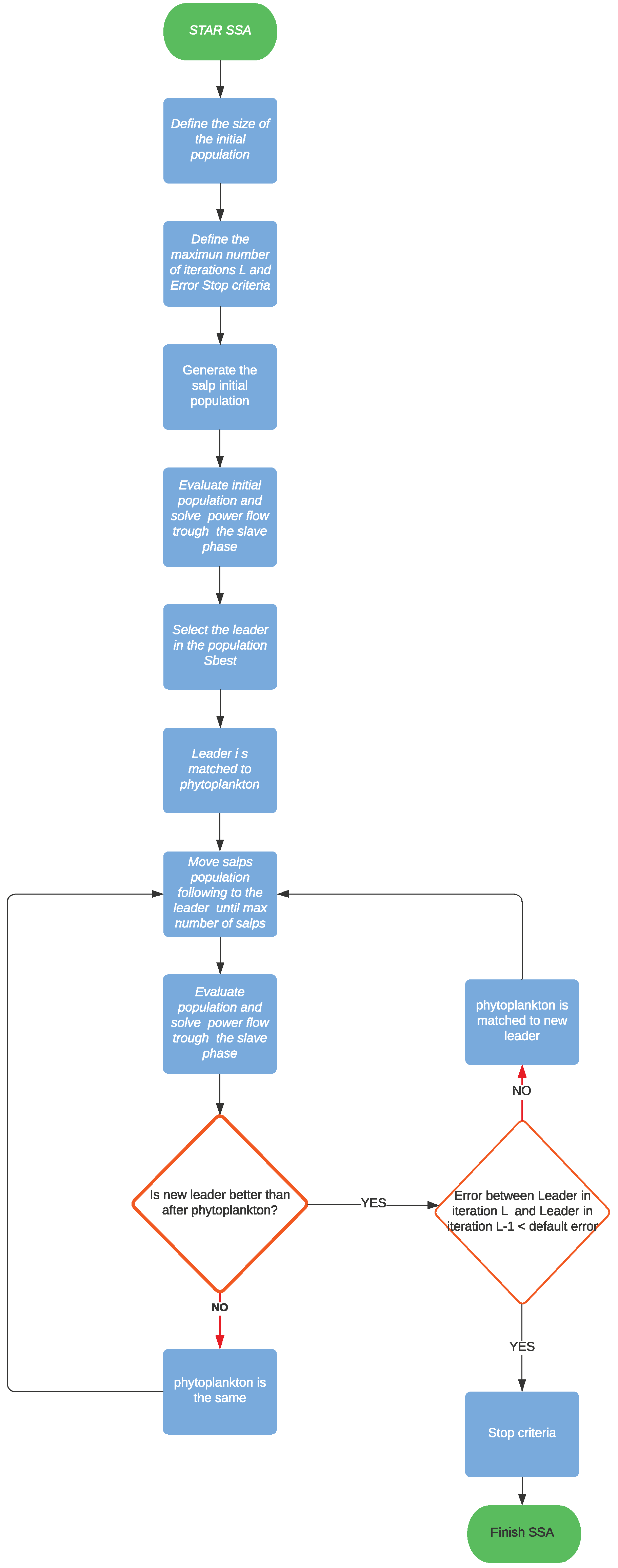 Algorithms 15 00345 g001